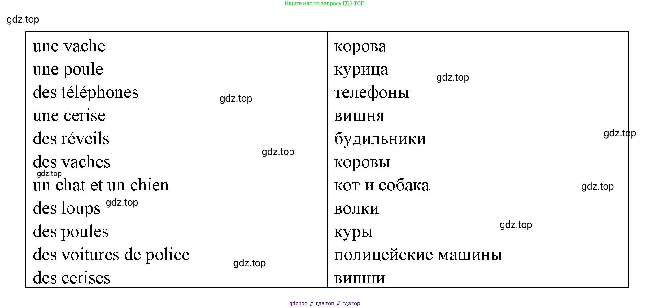 ГДЗ Французский язык, 3 класс Учебник, авторы: Кулигина Антонина Степановна (Kouliguina A), Кирьянова Мария Георгиевна (Kirianova M), издательство Просвещение, Москва, 2023, Часть 2, страница 25, Решение (продолжение 2)