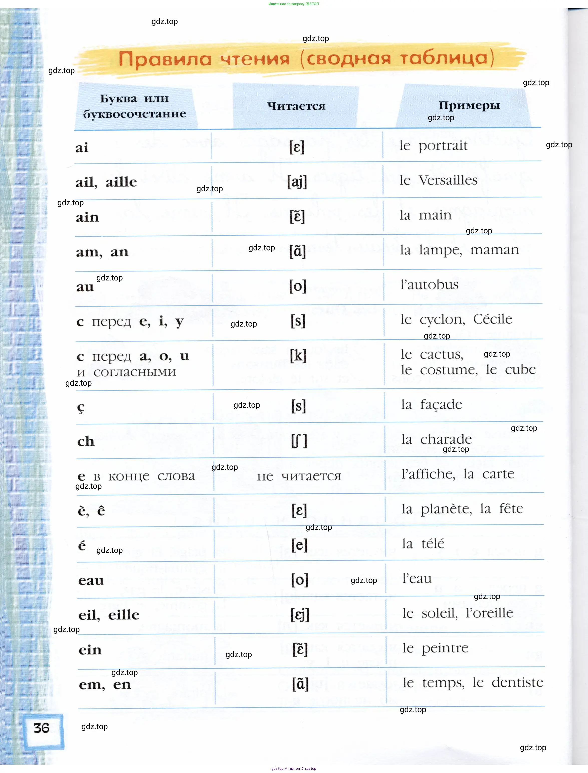 Французский язык, 5 класс Учебник, авторы: Береговская Эда Моисеевна (Bérégovskaïa E), Белосельская Татьяна Васильевна (Bélosselskaïa T), издательство Просвещение, Москва, 2023, голубого цвета, Часть 2, страница 36