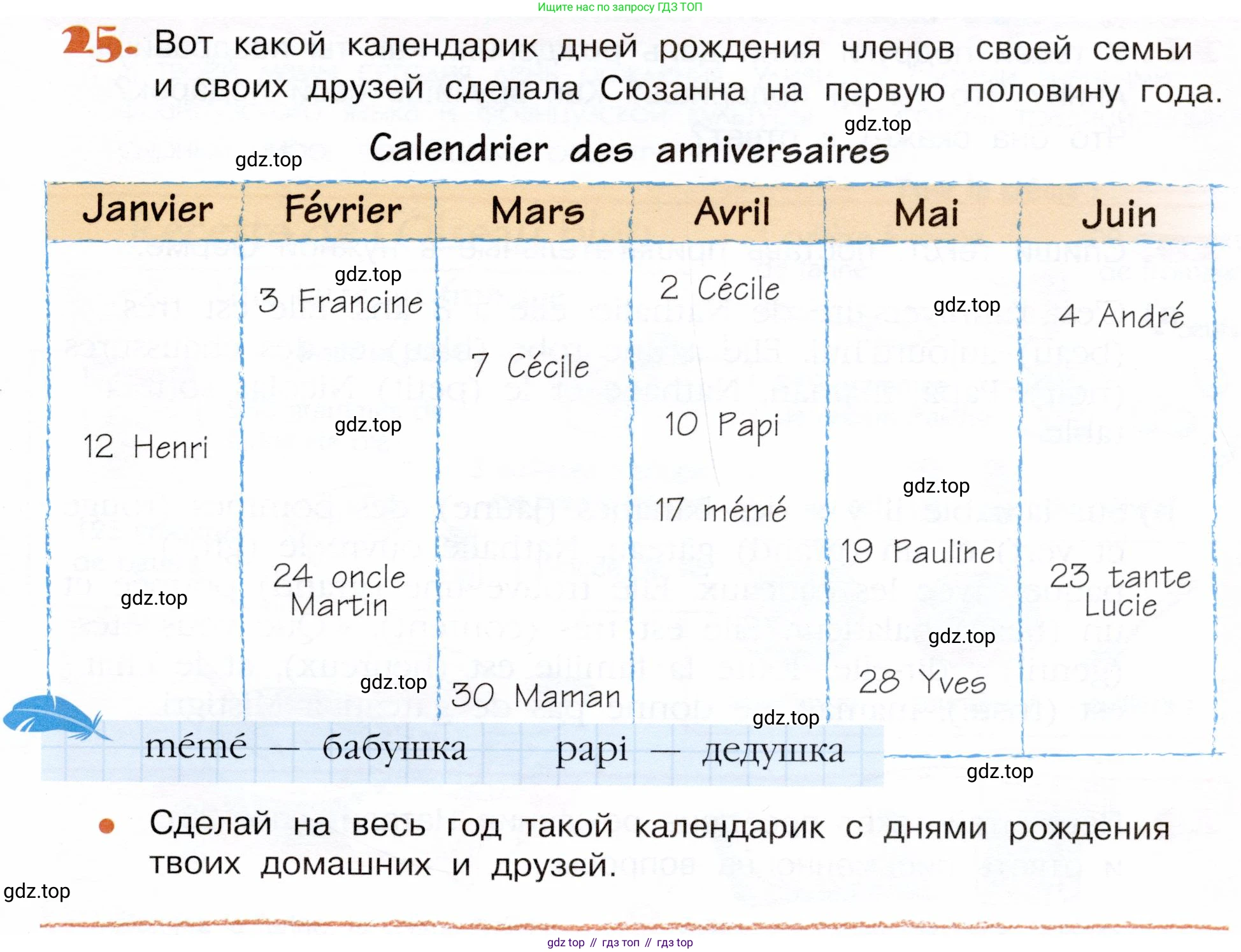 Французский язык, 5 класс Учебник, авторы: Береговская Эда Моисеевна (Bérégovskaïa E), Белосельская Татьяна Васильевна (Bélosselskaïa T), издательство Просвещение, Москва, 2023, голубого цвета, Часть 1, страница 97, номер 25, Условие