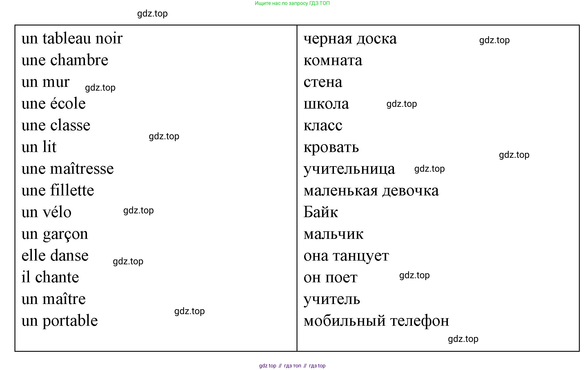 Французский язык, 5 класс Учебник, авторы: Береговская Эда Моисеевна (Bérégovskaïa E), Белосельская Татьяна Васильевна (Bélosselskaïa T), издательство Просвещение, Москва, 2023, голубого цвета, Часть 1, страница 66, номер 5, Решение (продолжение 2)