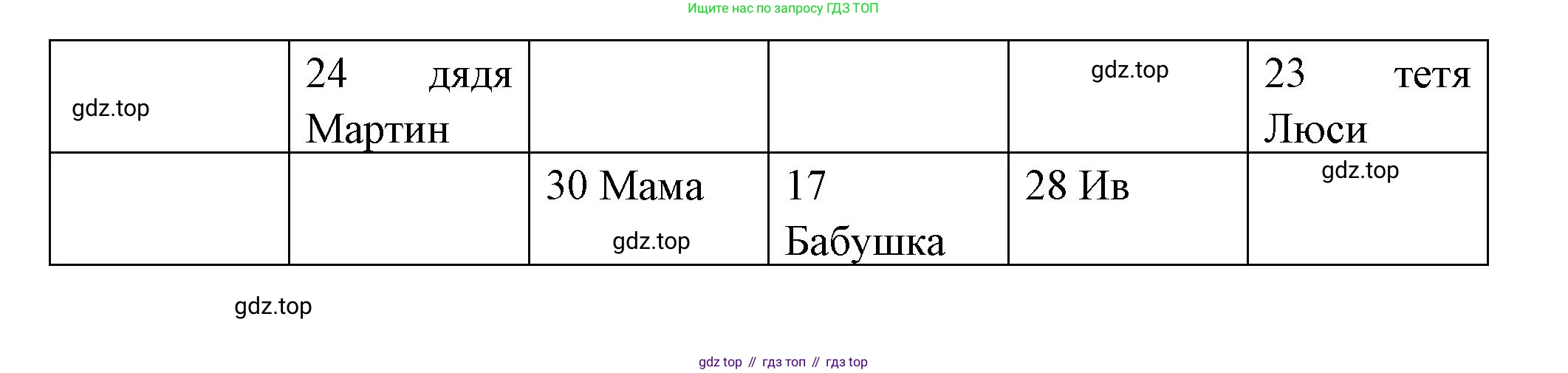 Французский язык, 5 класс Учебник, авторы: Береговская Эда Моисеевна (Bérégovskaïa E), Белосельская Татьяна Васильевна (Bélosselskaïa T), издательство Просвещение, Москва, 2023, голубого цвета, Часть 1, страница 97, номер 25, Решение (продолжение 2)