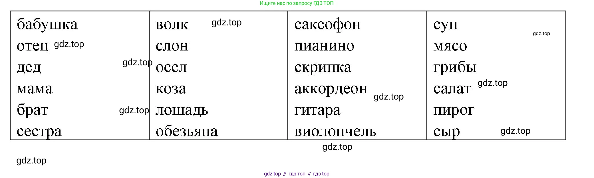 Французский язык, 5 класс Учебник, авторы: Береговская Эда Моисеевна (Bérégovskaïa E), Белосельская Татьяна Васильевна (Bélosselskaïa T), издательство Просвещение, Москва, 2023, голубого цвета, Часть 2, страница 53, номер 8, Решение (продолжение 2)
