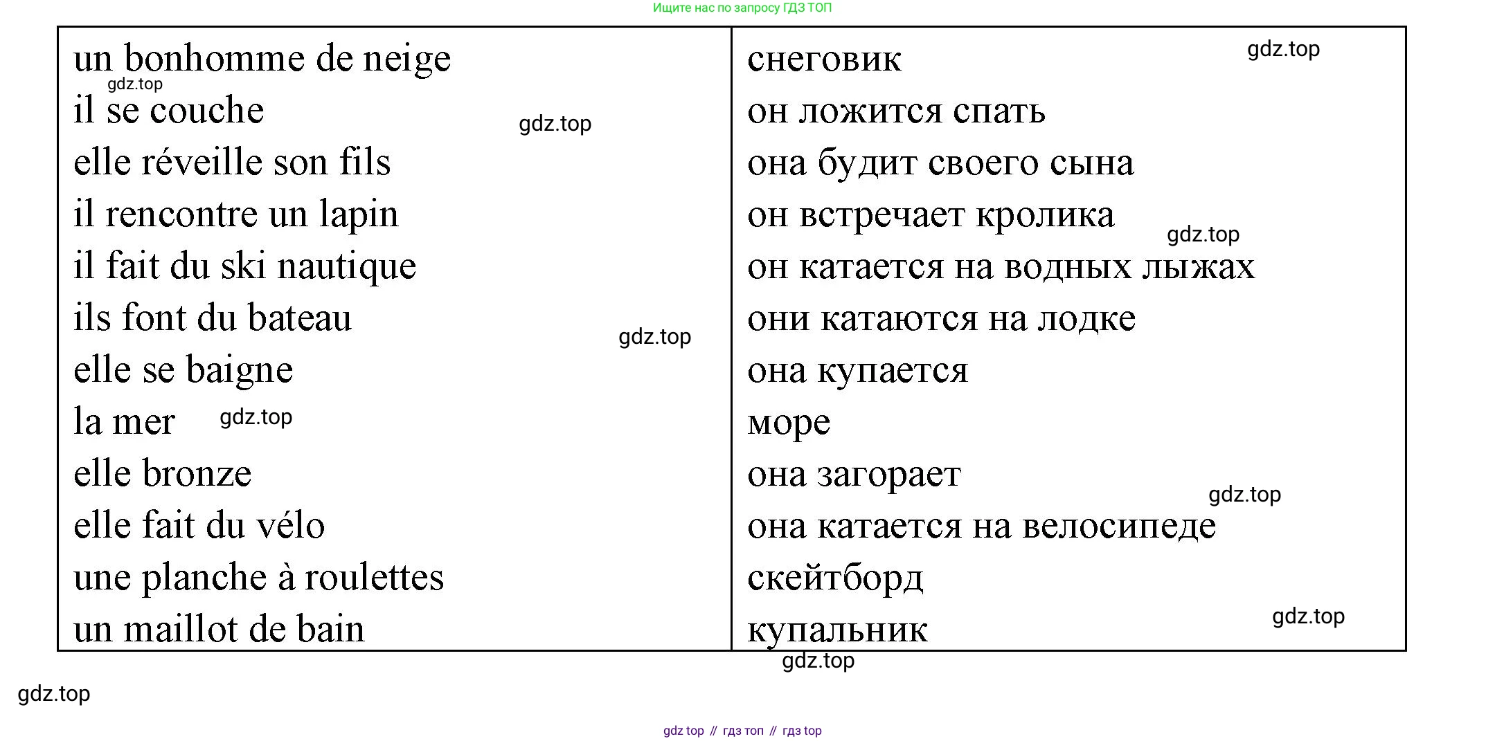 Французский язык, 5 класс Учебник, авторы: Береговская Эда Моисеевна (Bérégovskaïa E), Белосельская Татьяна Васильевна (Bélosselskaïa T), издательство Просвещение, Москва, 2023, голубого цвета, Часть 2, страница 93, номер 1, Решение (продолжение 3)