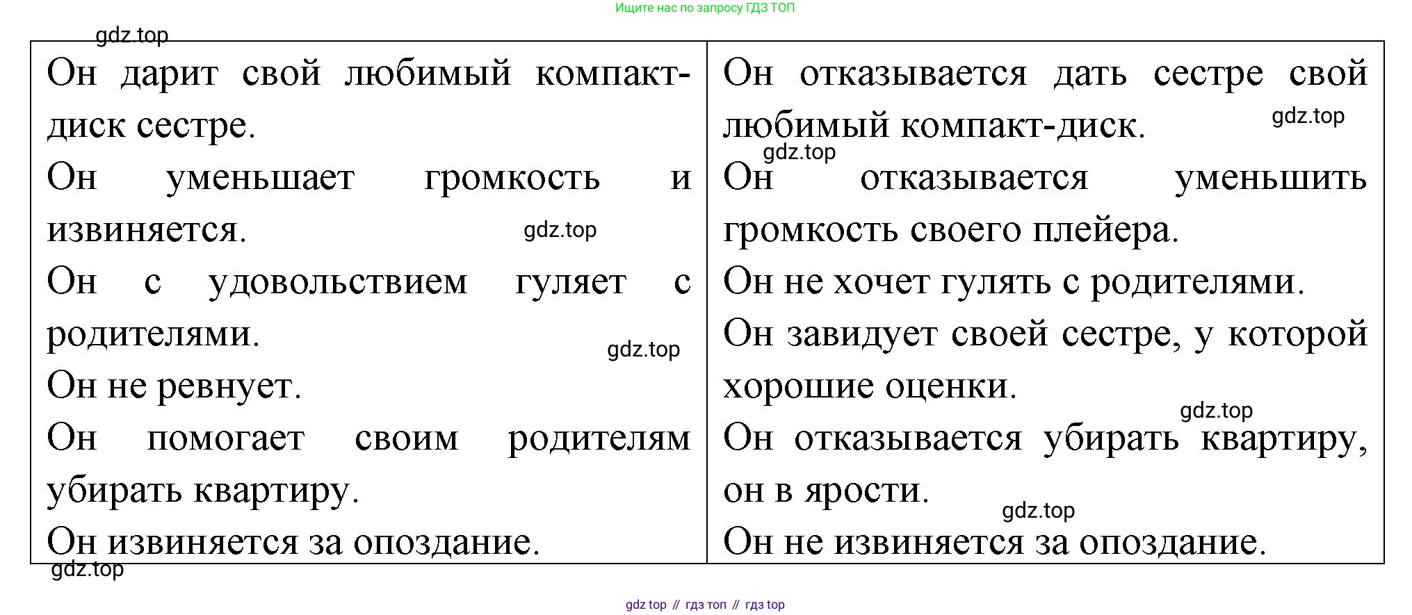 Французский язык, 6 класс Учебник, авторы: Кулигина Антонина Степановна (Kouliguina A), Щепилова Алла Викторовна (Schepilova A), издательство Просвещение, Москва, 2017 - 2022, бирюзового цвета, страница 52, номер 2, Решение (продолжение 2)