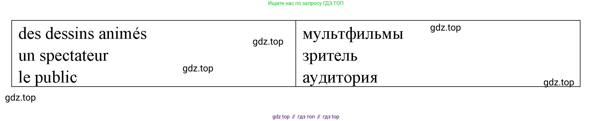 Французский язык, 6 класс Учебник, авторы: Кулигина Антонина Степановна (Kouliguina A), Щепилова Алла Викторовна (Schepilova A), издательство Просвещение, Москва, 2017 - 2022, бирюзового цвета, страница 113, номер 1, Решение (продолжение 2)