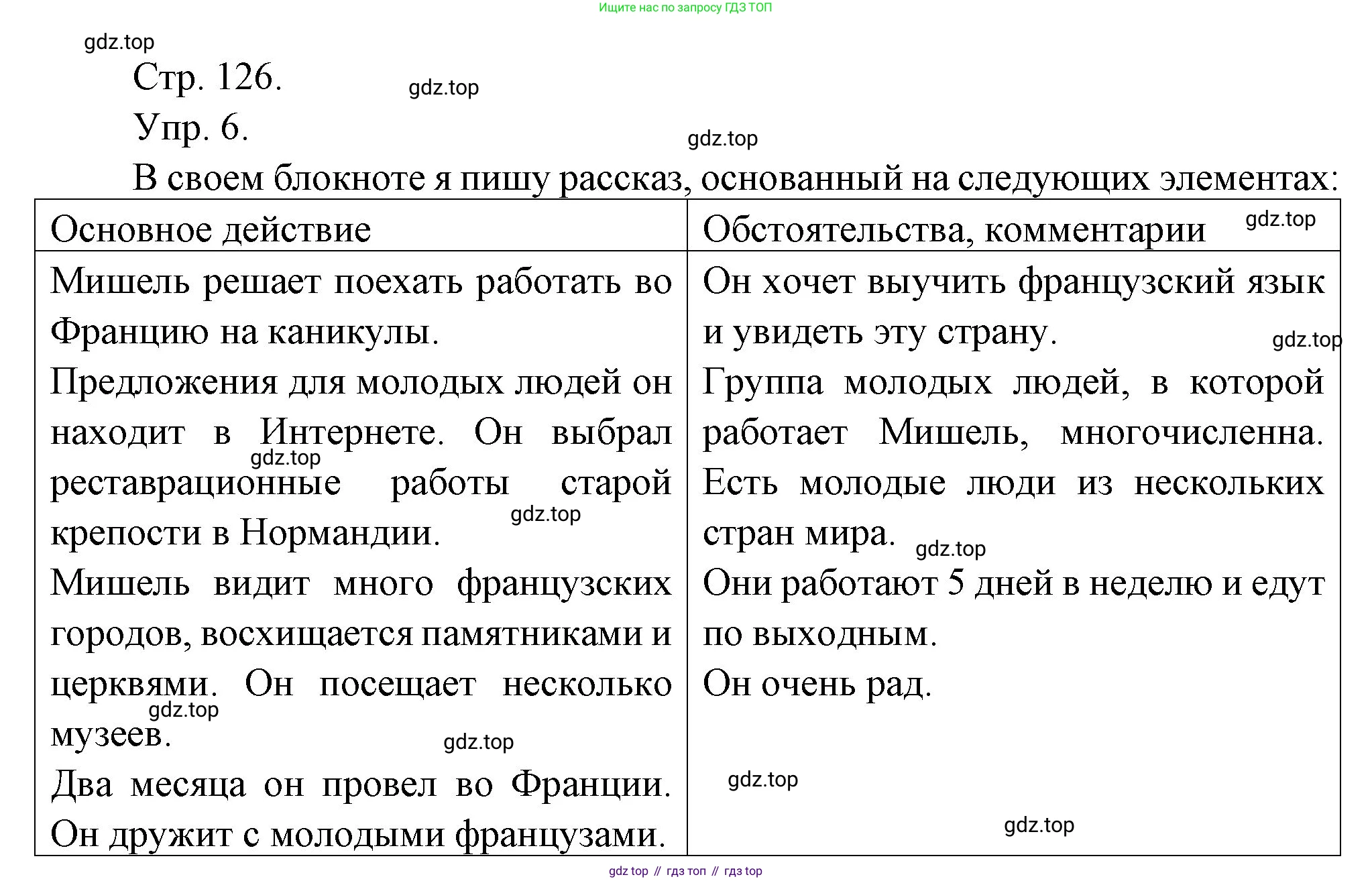 Французский язык, 6 класс Учебник, авторы: Кулигина Антонина Степановна (Kouliguina A), Щепилова Алла Викторовна (Schepilova A), издательство Просвещение, Москва, 2017 - 2022, бирюзового цвета, страница 126, номер 6, Решение