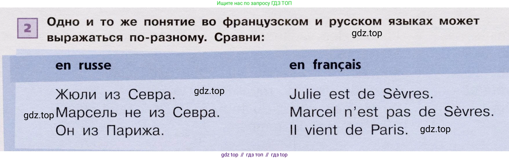 ГДЗ Французский язык, 6 класс Учебник, авторы: Селиванова Наталья Алексеевна (Sélivanova N), Шашурина Алла Юрьевна (Chachourina A), издательство Просвещение, Москва, 2023, коричневого цвета, Часть 1, страница 35, номер 2, Условие
