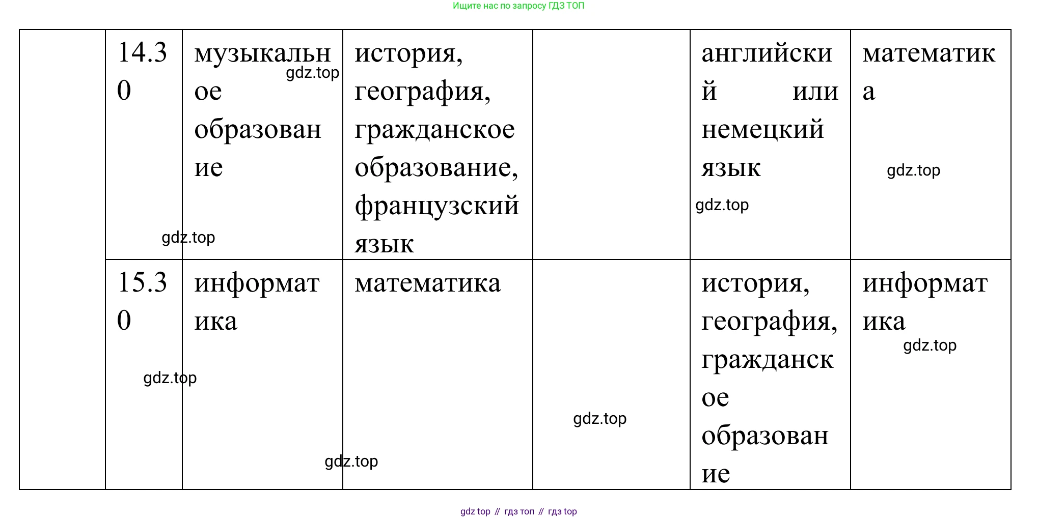 ГДЗ Французский язык, 6 класс Учебник, авторы: Селиванова Наталья Алексеевна (Sélivanova N), Шашурина Алла Юрьевна (Chachourina A), издательство Просвещение, Москва, 2023, коричневого цвета, Часть 1, страница 32, Решение (продолжение 2)