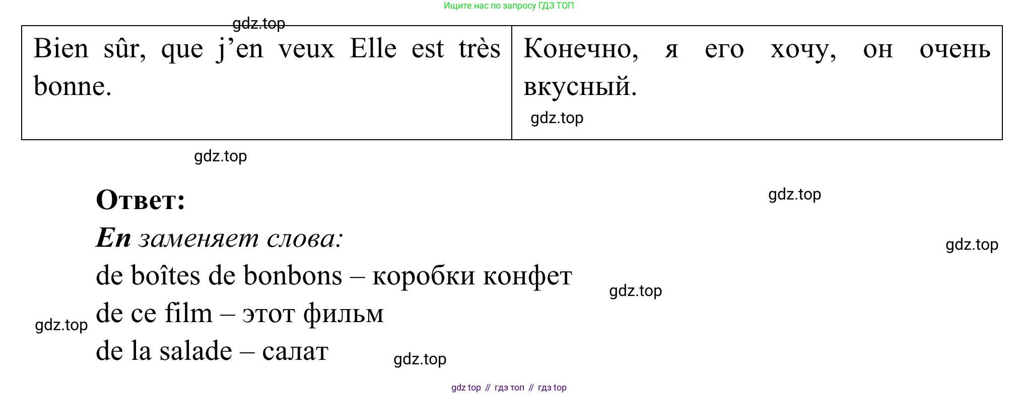 ГДЗ Французский язык, 6 класс Учебник, авторы: Селиванова Наталья Алексеевна (Sélivanova N), Шашурина Алла Юрьевна (Chachourina A), издательство Просвещение, Москва, 2023, коричневого цвета, Часть 1, страница 96, номер 1, Решение (продолжение 2)