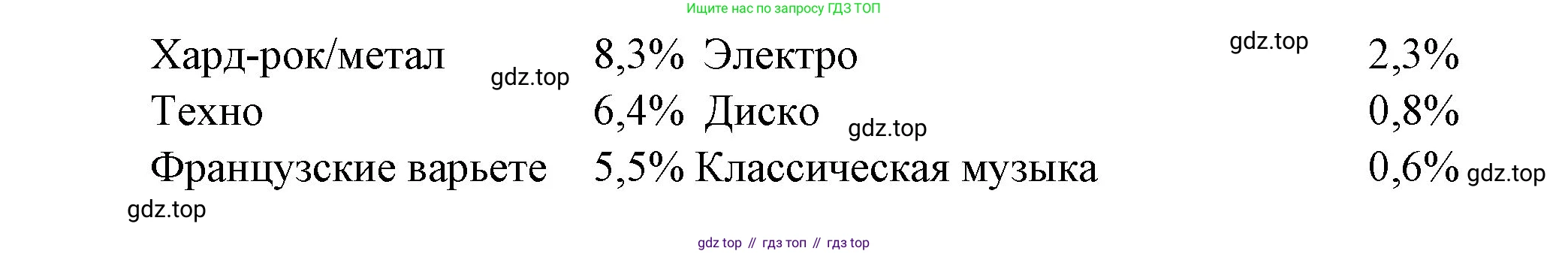 Французский язык, 7 класс Учебник, авторы: Селиванова Наталья Алексеевна (Sélivanova N), Шашурина Алла Юрьевна (Chachourina A), издательство Просвещение, Москва, 2019, страница 102, Решение (продолжение 2)