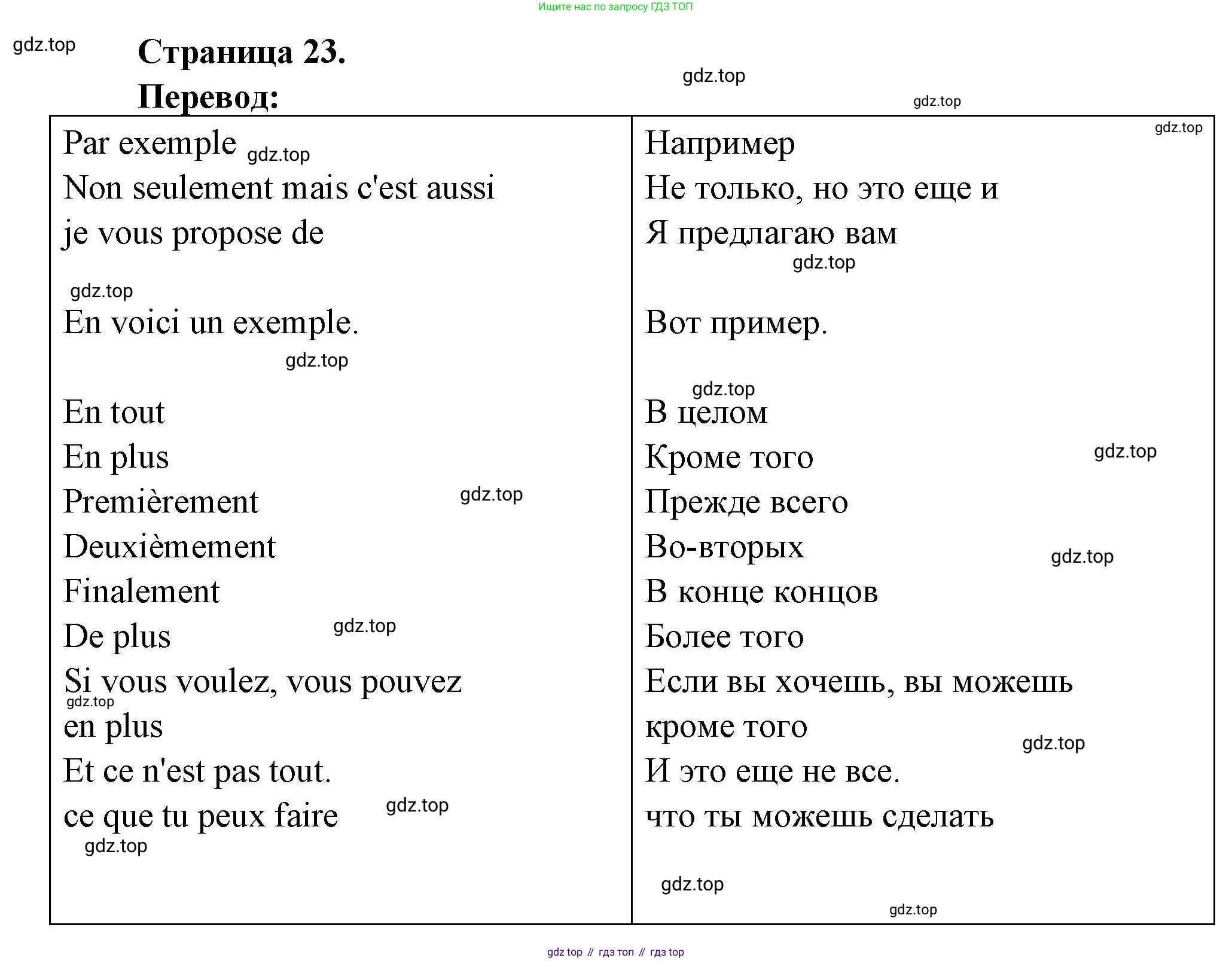 Французский язык, 8 класс Учебник, авторы: Селиванова Наталья Алексеевна (Sélivanova N), Шашурина Алла Юрьевна (Chachourina A), издательство Просвещение, Москва, 2023, страница 23, Решение
