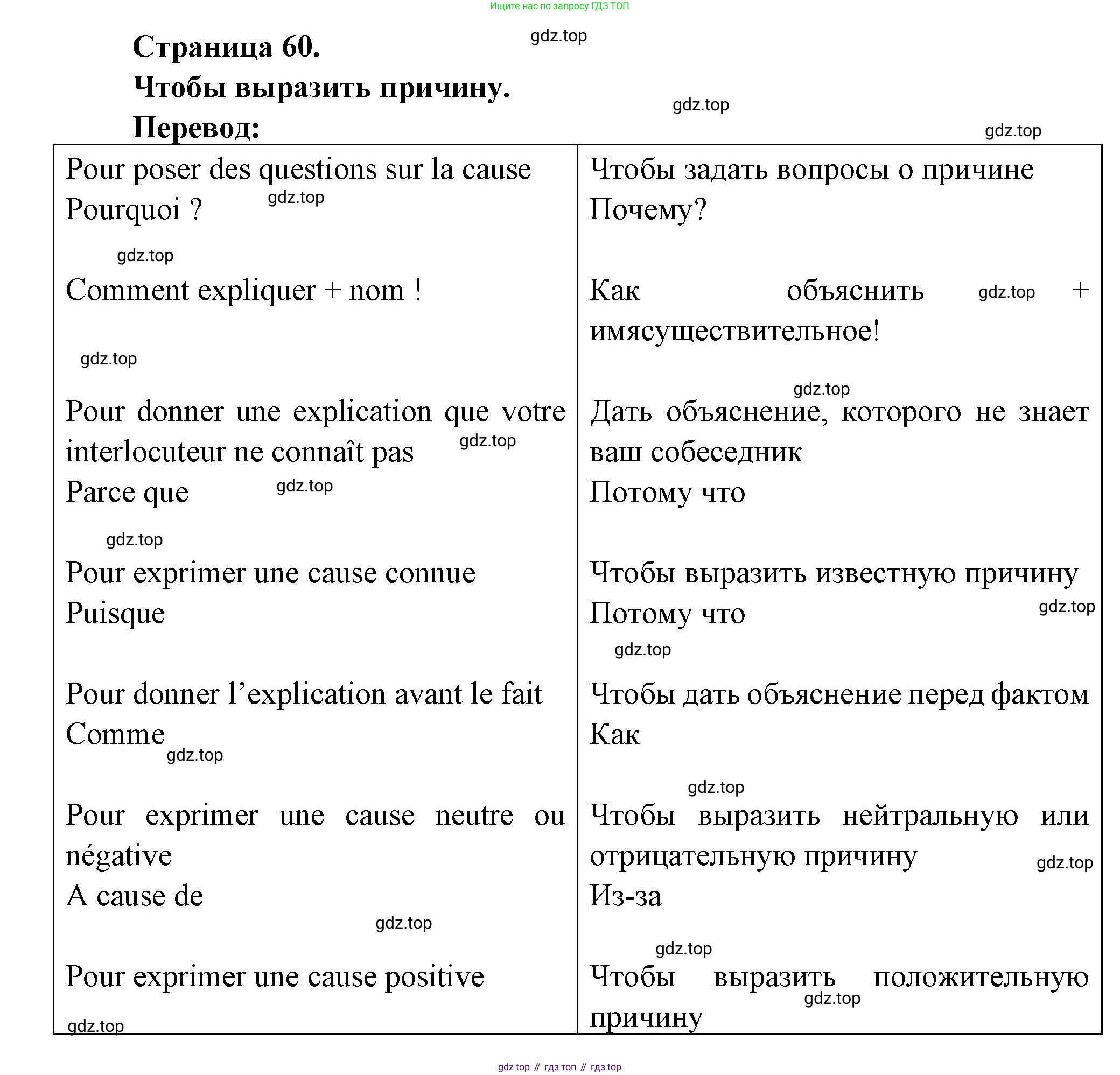 Французский язык, 8 класс Учебник, авторы: Селиванова Наталья Алексеевна (Sélivanova N), Шашурина Алла Юрьевна (Chachourina A), издательство Просвещение, Москва, 2023, страница 60, Решение