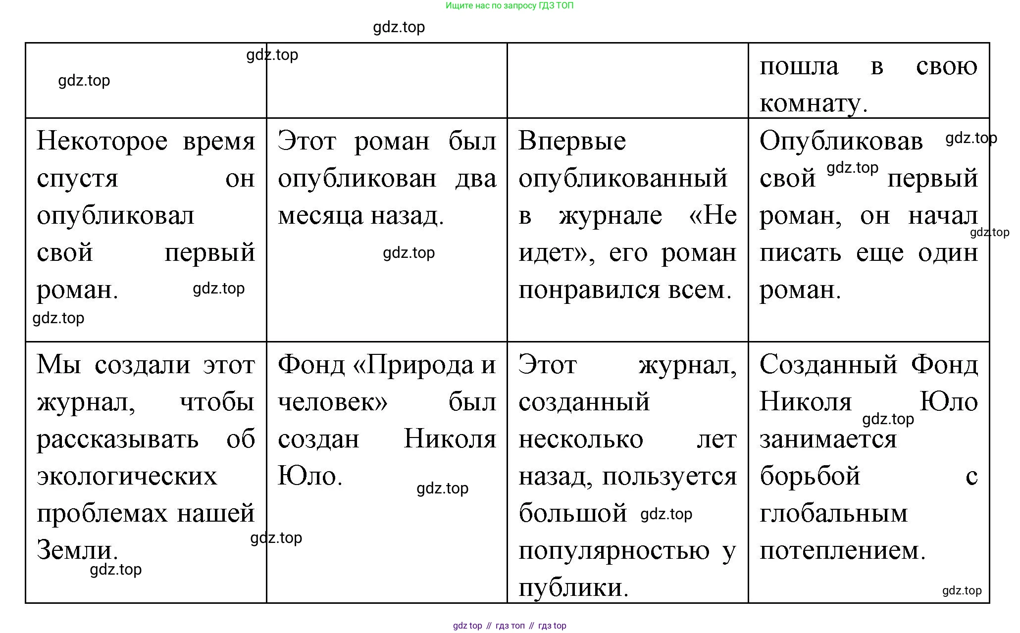 Французский язык, 8 класс Учебник, авторы: Селиванова Наталья Алексеевна (Sélivanova N), Шашурина Алла Юрьевна (Chachourina A), издательство Просвещение, Москва, 2023, страница 62, Решение (продолжение 2)