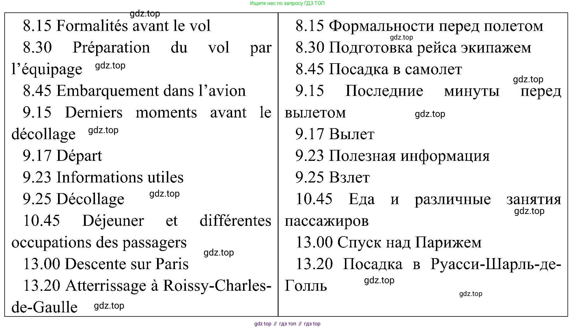 ГДЗ Французский язык, 9 класс Учебник, авторы: Селиванова Наталья Алексеевна (Sélivanova N), Шашурина Алла Юрьевна (Chachourina A), издательство Просвещение, Москва, 2023, голубого цвета, страница 6, номер 2, Решение (продолжение 2)