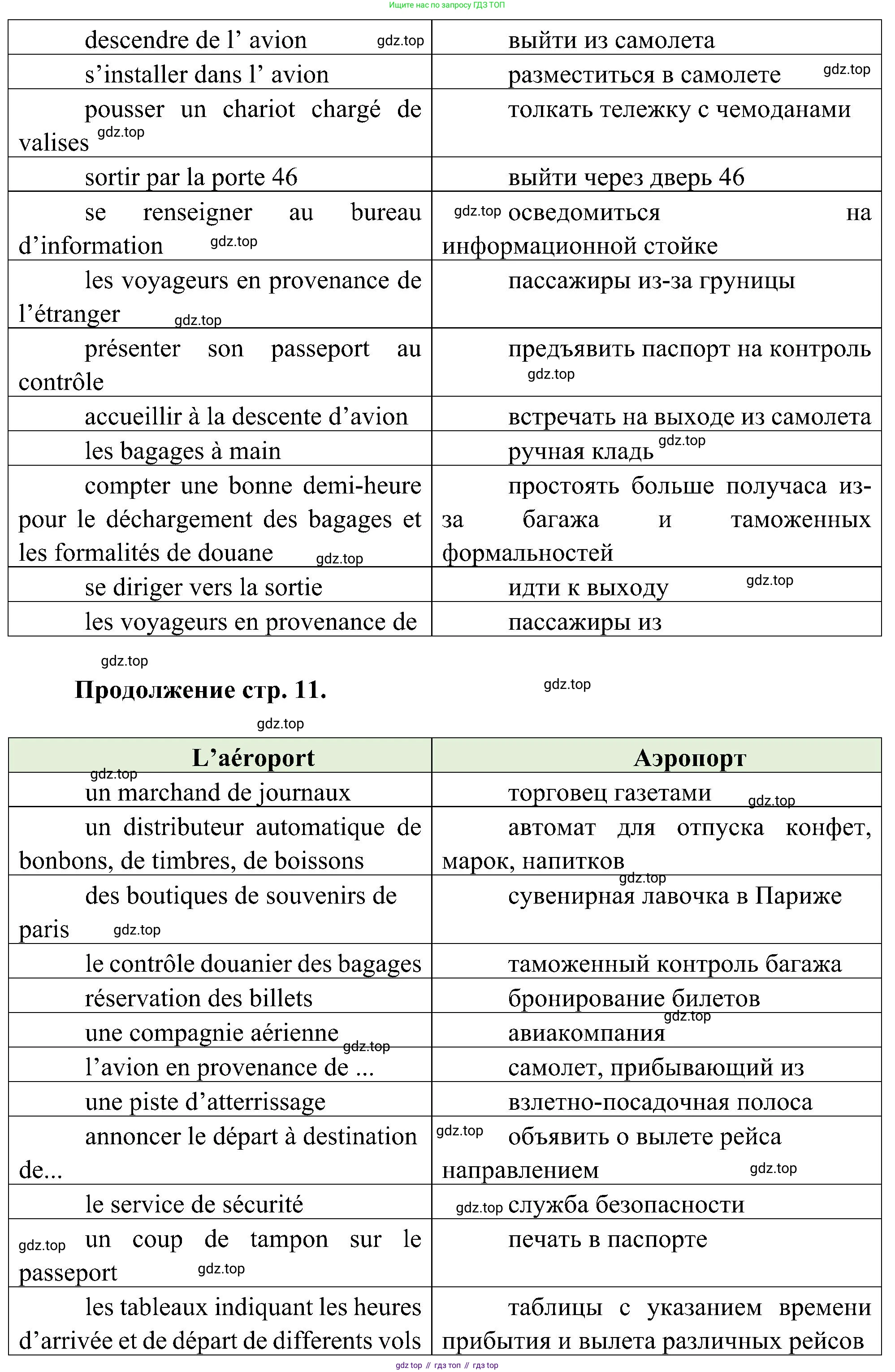 ГДЗ Французский язык, 9 класс Учебник, авторы: Селиванова Наталья Алексеевна (Sélivanova N), Шашурина Алла Юрьевна (Chachourina A), издательство Просвещение, Москва, 2023, голубого цвета, страница 10, номер 1, Решение (продолжение 6)