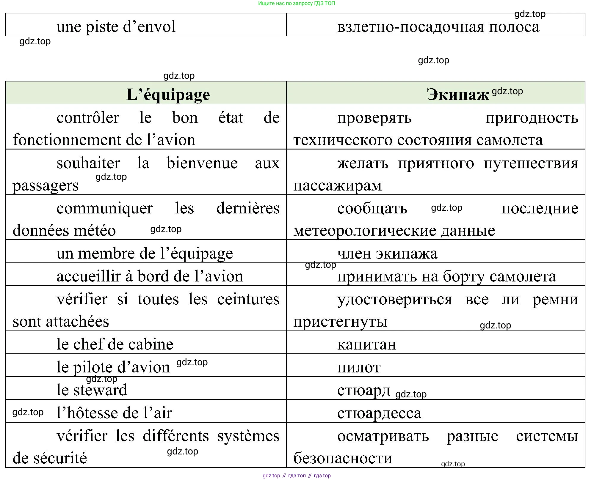 ГДЗ Французский язык, 9 класс Учебник, авторы: Селиванова Наталья Алексеевна (Sélivanova N), Шашурина Алла Юрьевна (Chachourina A), издательство Просвещение, Москва, 2023, голубого цвета, страница 10, номер 1, Решение (продолжение 7)