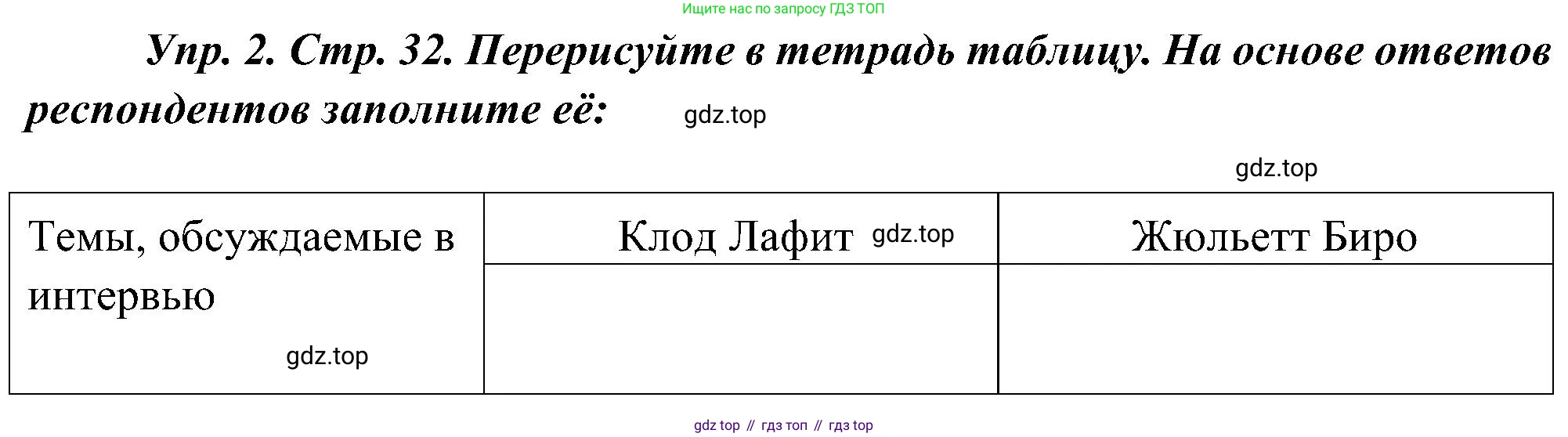 ГДЗ Французский язык, 9 класс Учебник, авторы: Селиванова Наталья Алексеевна (Sélivanova N), Шашурина Алла Юрьевна (Chachourina A), издательство Просвещение, Москва, 2023, голубого цвета, страница 32, номер 2, Решение