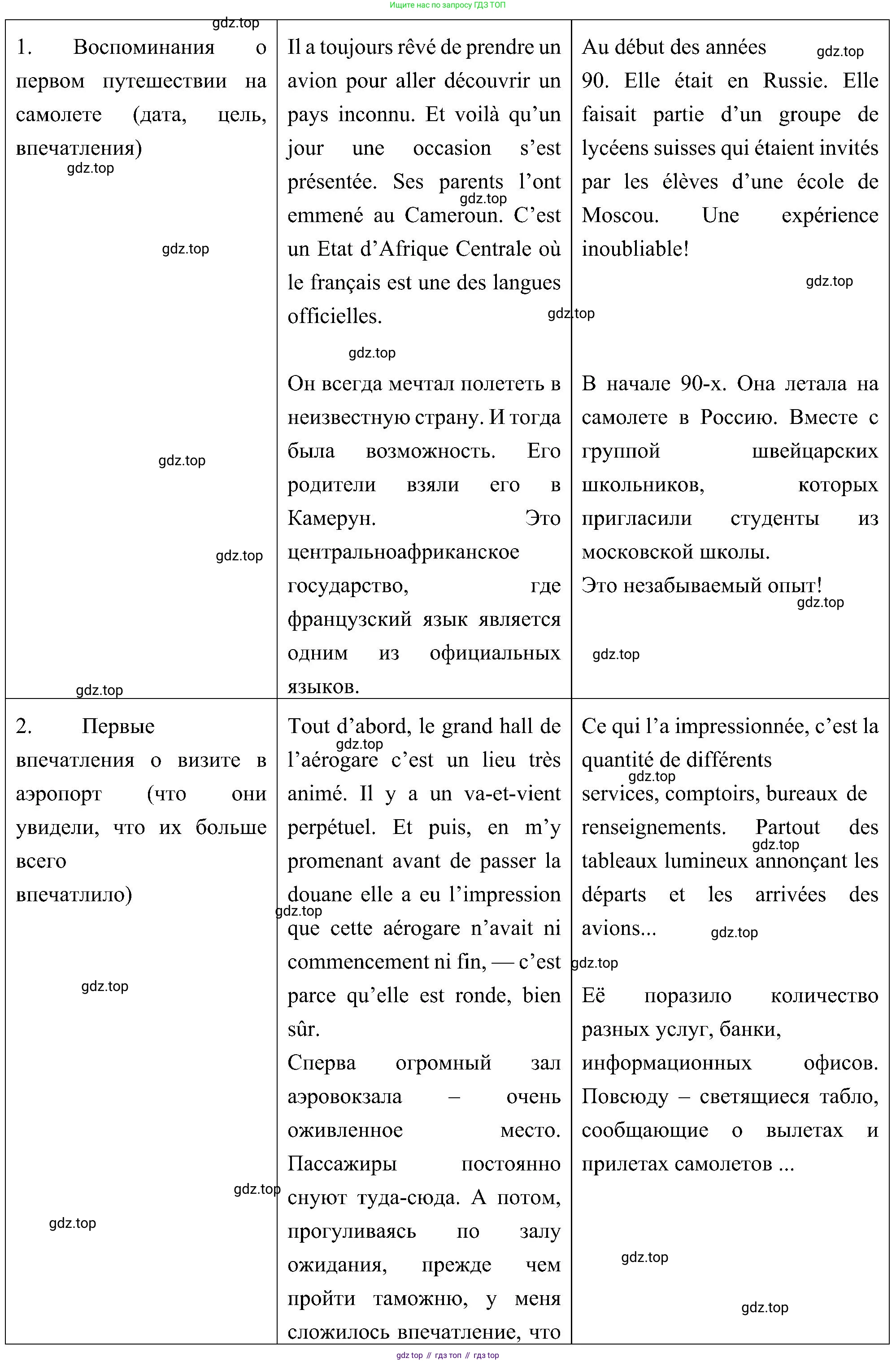 ГДЗ Французский язык, 9 класс Учебник, авторы: Селиванова Наталья Алексеевна (Sélivanova N), Шашурина Алла Юрьевна (Chachourina A), издательство Просвещение, Москва, 2023, голубого цвета, страница 32, номер 2, Решение (продолжение 2)