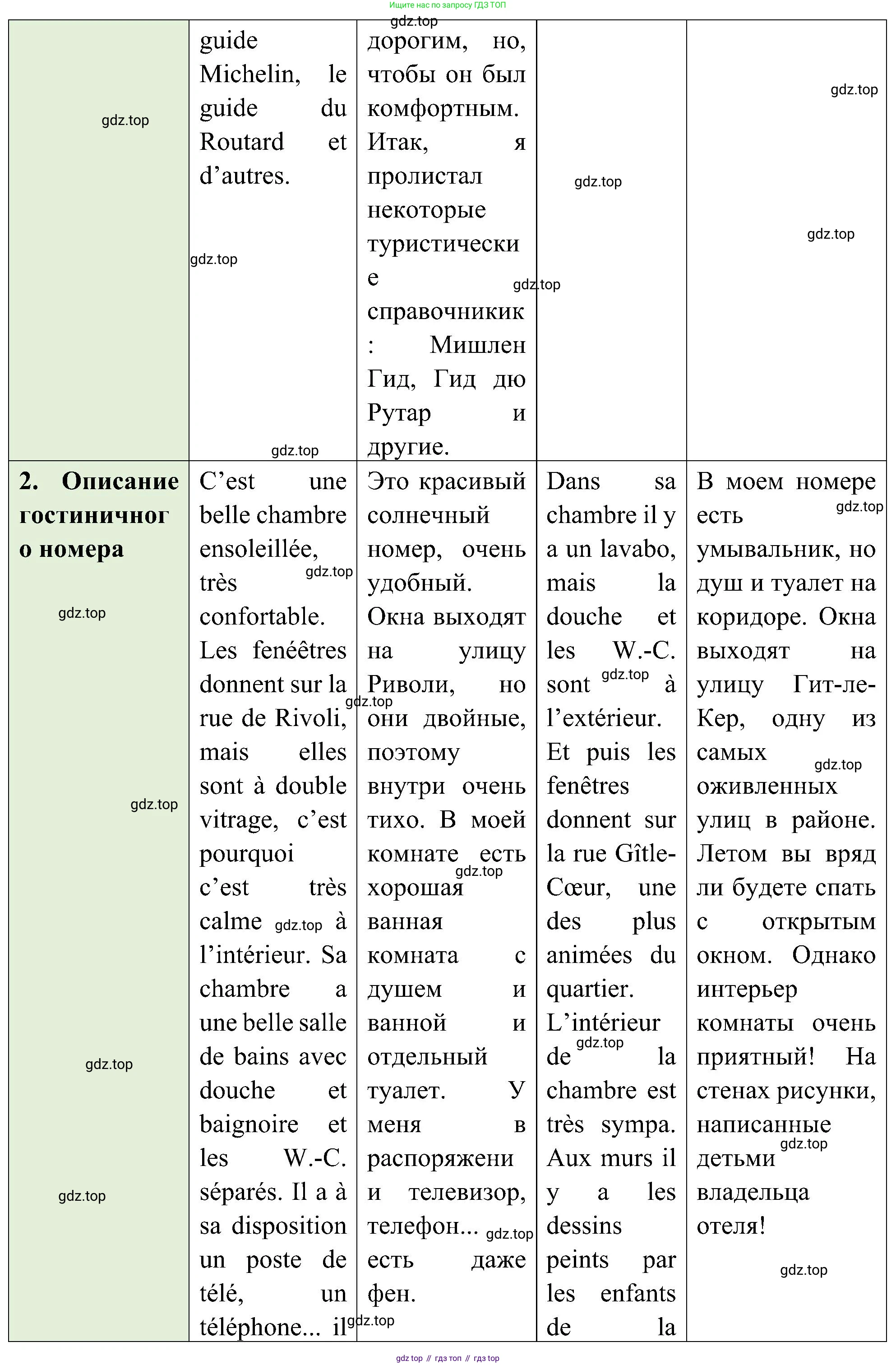 ГДЗ Французский язык, 9 класс Учебник, авторы: Селиванова Наталья Алексеевна (Sélivanova N), Шашурина Алла Юрьевна (Chachourina A), издательство Просвещение, Москва, 2023, голубого цвета, страница 60, номер 2, Решение (продолжение 2)