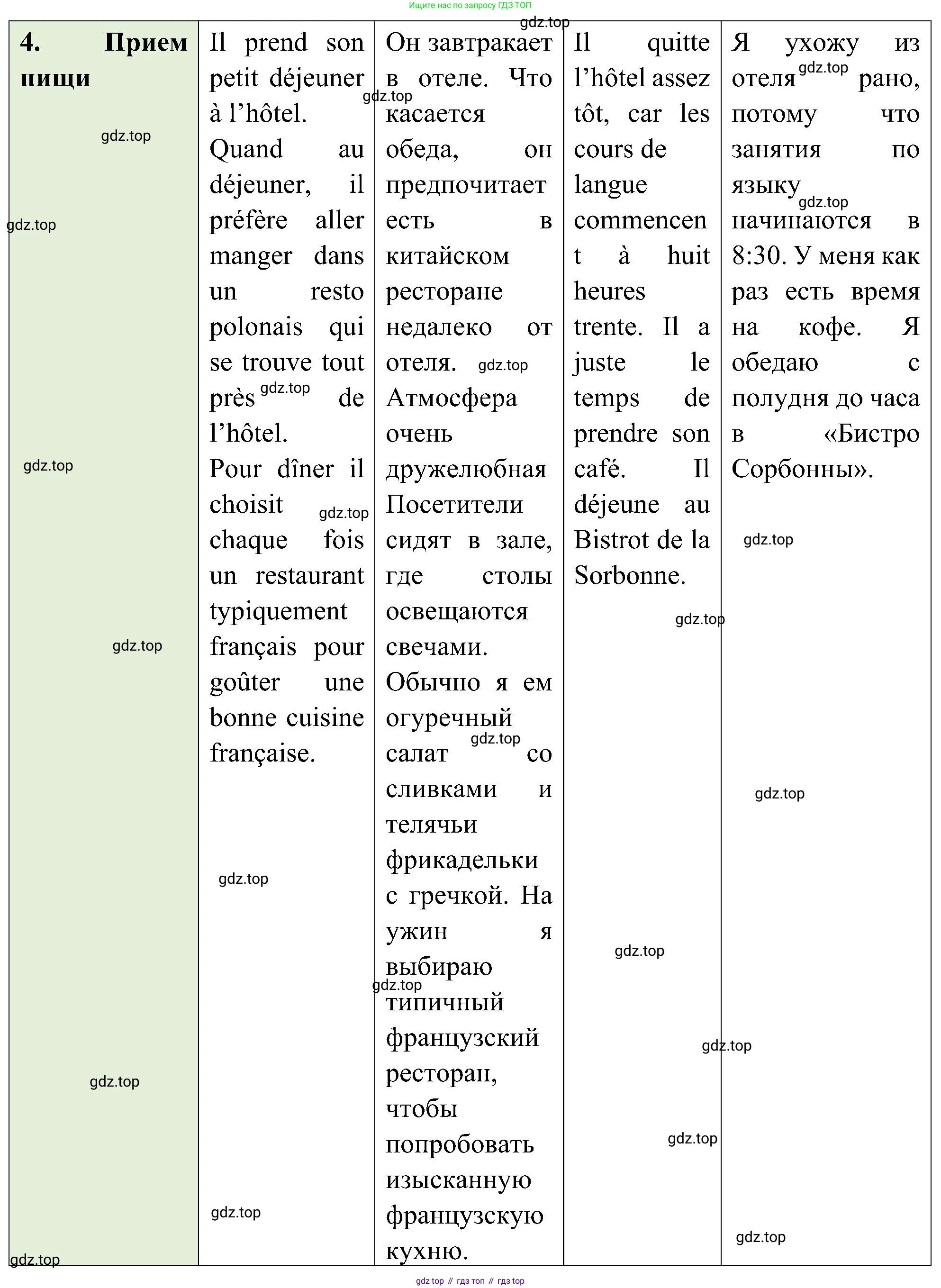 ГДЗ Французский язык, 9 класс Учебник, авторы: Селиванова Наталья Алексеевна (Sélivanova N), Шашурина Алла Юрьевна (Chachourina A), издательство Просвещение, Москва, 2023, голубого цвета, страница 60, номер 2, Решение (продолжение 4)