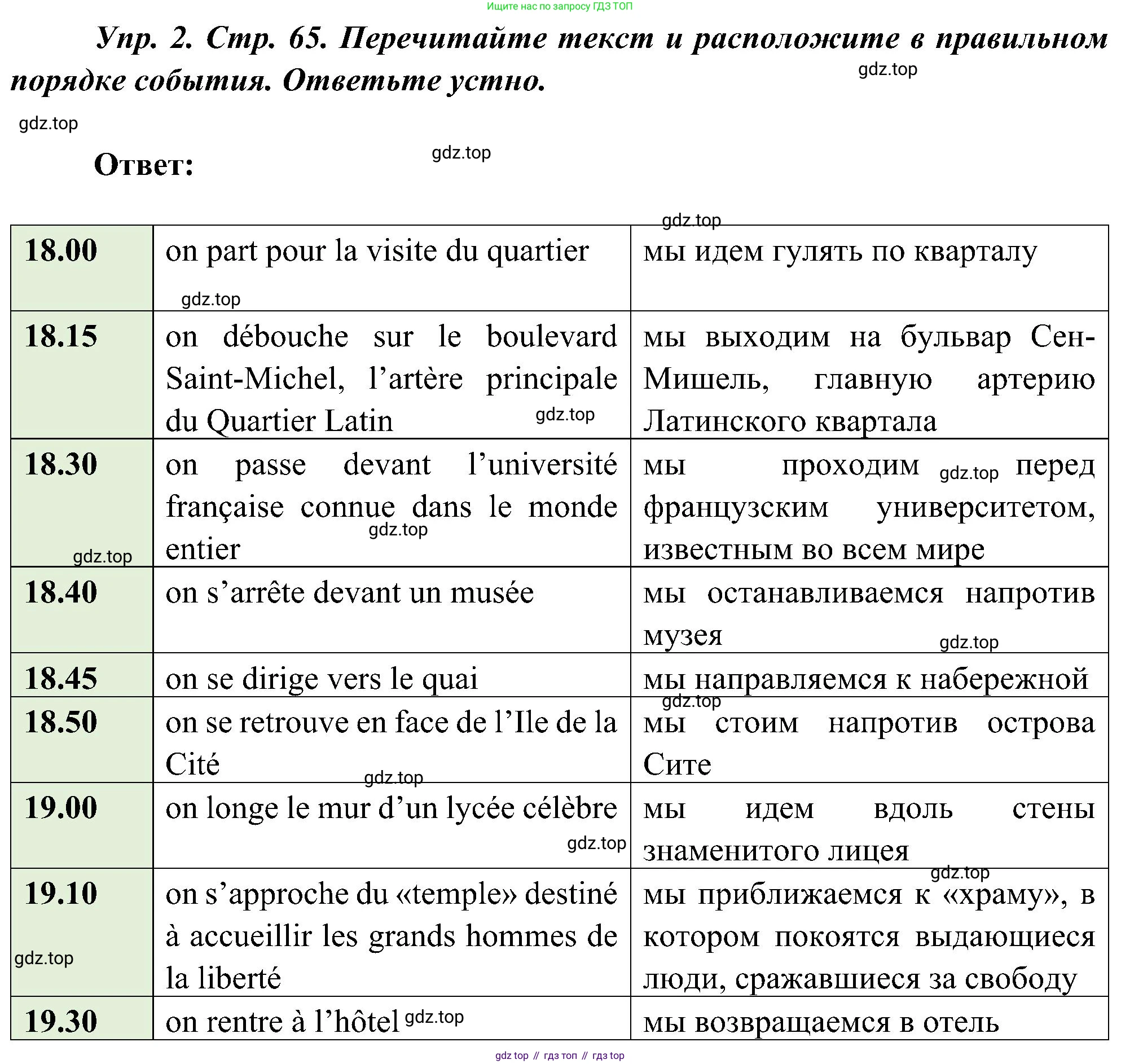 ГДЗ Французский язык, 9 класс Учебник, авторы: Селиванова Наталья Алексеевна (Sélivanova N), Шашурина Алла Юрьевна (Chachourina A), издательство Просвещение, Москва, 2023, голубого цвета, страница 65, номер 2, Решение