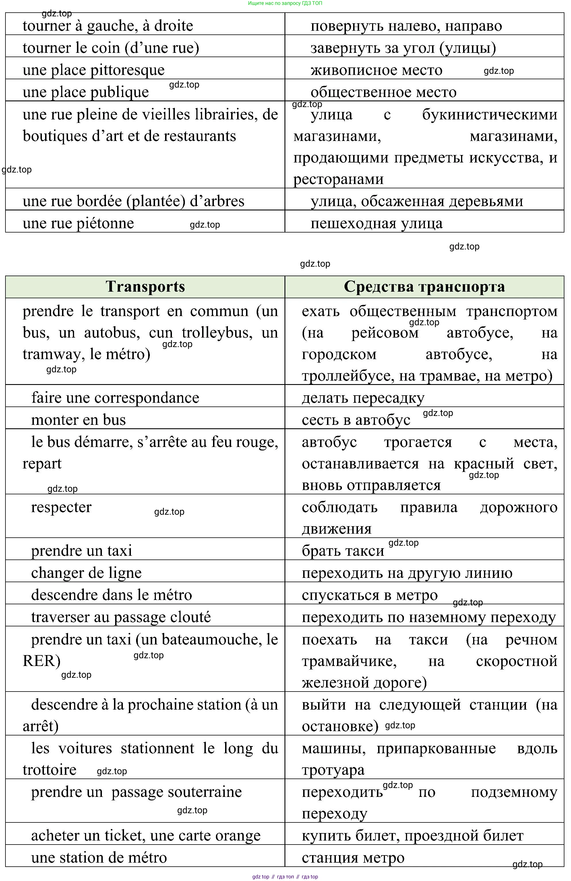 ГДЗ Французский язык, 9 класс Учебник, авторы: Селиванова Наталья Алексеевна (Sélivanova N), Шашурина Алла Юрьевна (Chachourina A), издательство Просвещение, Москва, 2023, голубого цвета, страница 68, Решение (продолжение 3)