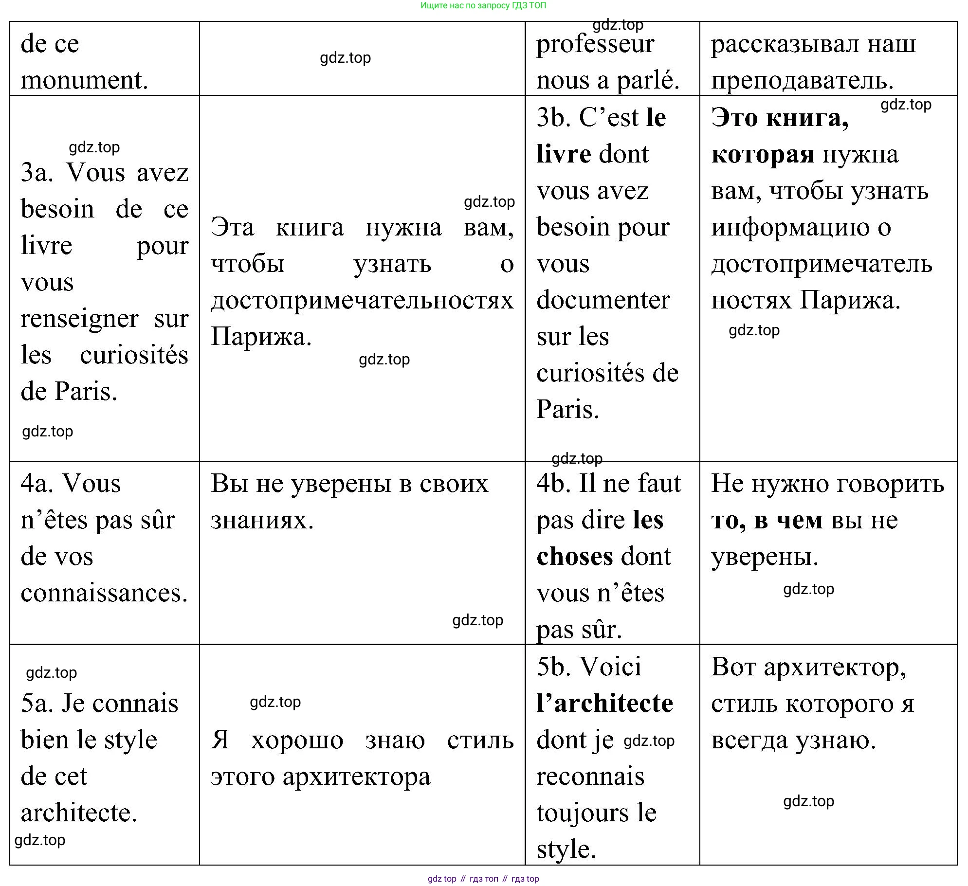 ГДЗ Французский язык, 9 класс Учебник, авторы: Селиванова Наталья Алексеевна (Sélivanova N), Шашурина Алла Юрьевна (Chachourina A), издательство Просвещение, Москва, 2023, голубого цвета, страница 70, номер 1, Решение (продолжение 2)