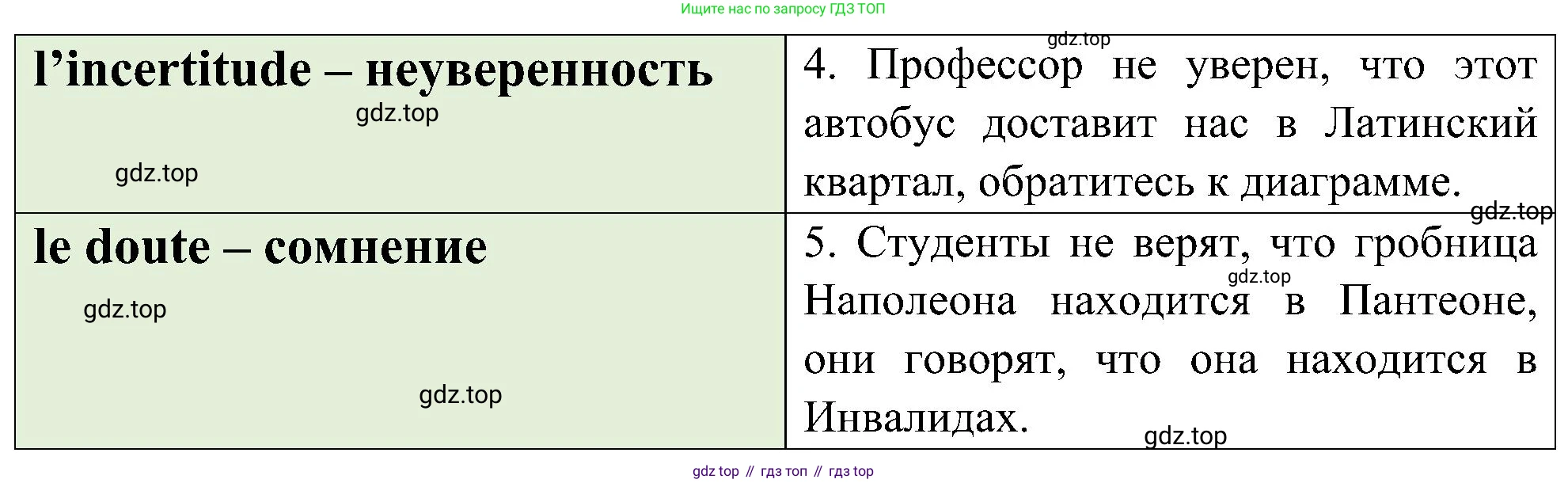 ГДЗ Французский язык, 9 класс Учебник, авторы: Селиванова Наталья Алексеевна (Sélivanova N), Шашурина Алла Юрьевна (Chachourina A), издательство Просвещение, Москва, 2023, голубого цвета, страница 72, номер 1, Решение (продолжение 2)