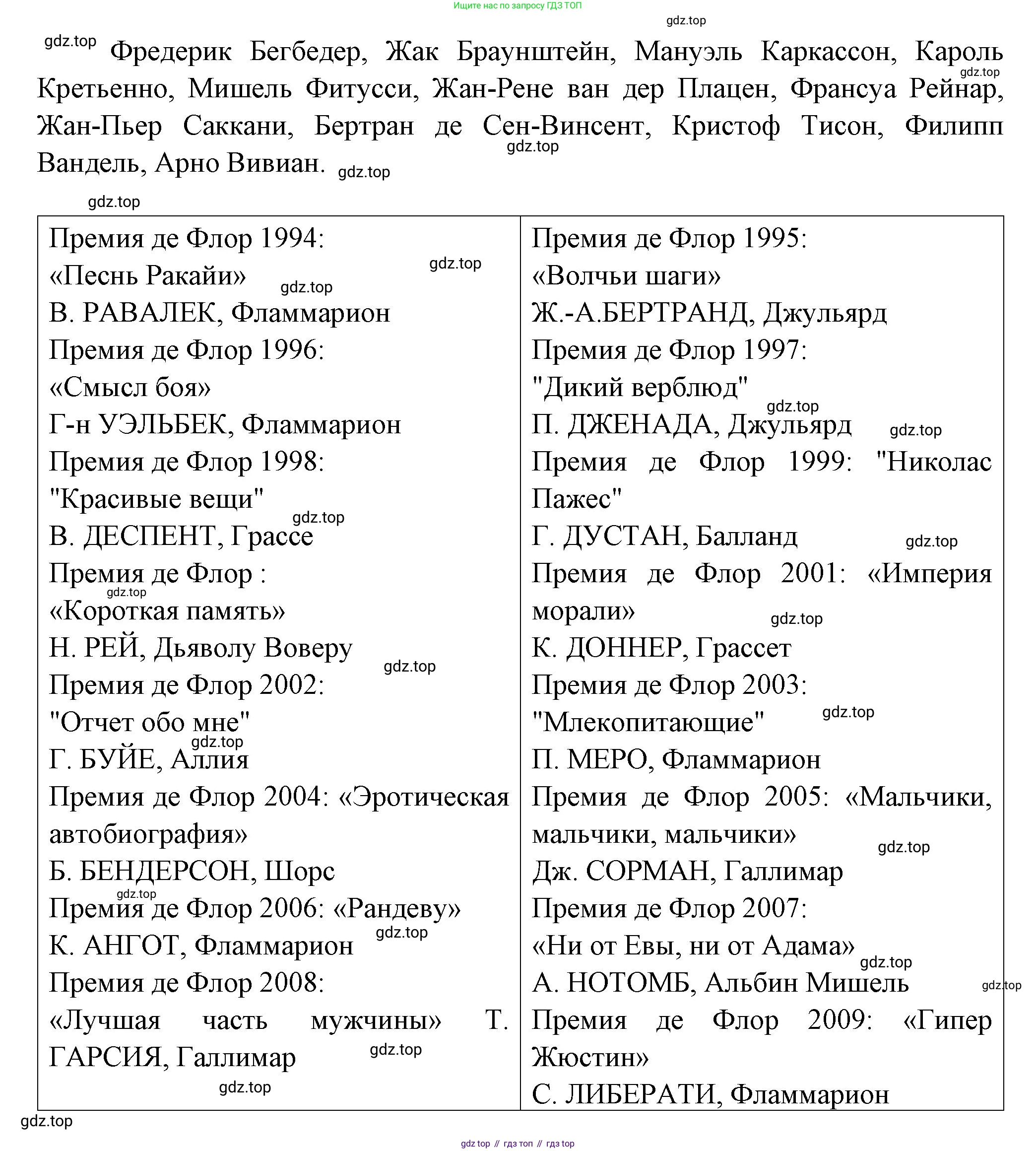 Французский язык, 10 класс Учебник, авторы: Кулигина Антонина Степановна (Kouliguina A), Щепилова Алла Викторовна (Schepilova A), издательство Просвещение, Москва, 2018, жёлтого цвета, страница 105, Решение (продолжение 2)