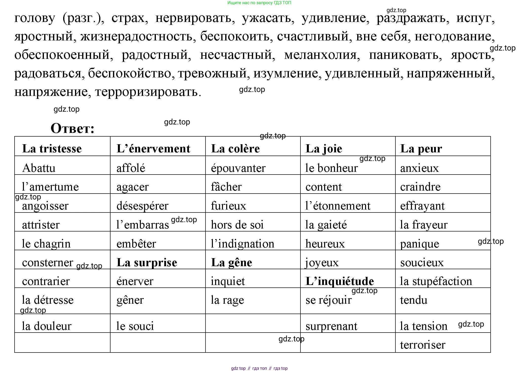 Французский язык, 10 класс Учебник, авторы: Кулигина Антонина Степановна (Kouliguina A), Щепилова Алла Викторовна (Schepilova A), издательство Просвещение, Москва, 2018, жёлтого цвета, страница 125, Решение (продолжение 2)