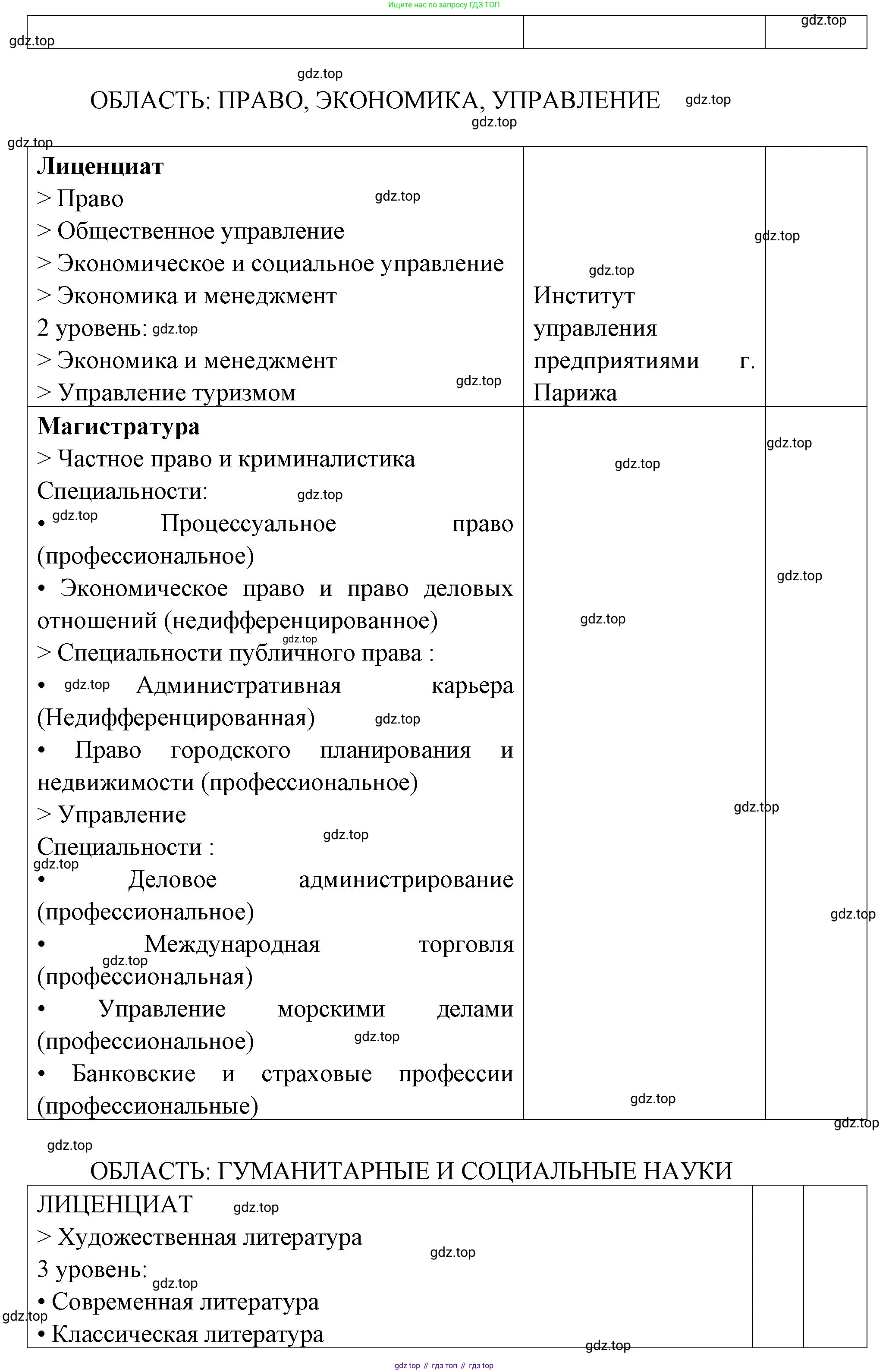 Французский язык, 10 класс Учебник, авторы: Кулигина Антонина Степановна (Kouliguina A), Щепилова Алла Викторовна (Schepilova A), издательство Просвещение, Москва, 2018, жёлтого цвета, страница 44, Решение (продолжение 3)