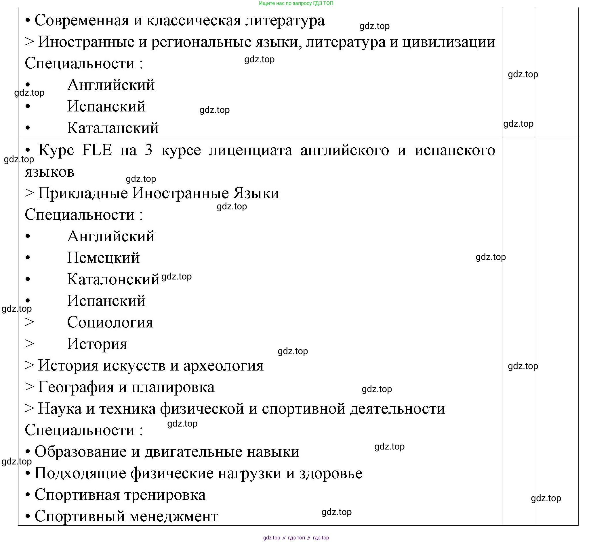 Французский язык, 10 класс Учебник, авторы: Кулигина Антонина Степановна (Kouliguina A), Щепилова Алла Викторовна (Schepilova A), издательство Просвещение, Москва, 2018, жёлтого цвета, страница 44, Решение (продолжение 4)