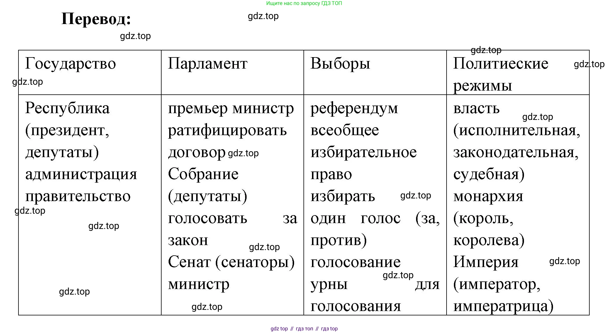 Французский язык, 10 класс Учебник, авторы: Кулигина Антонина Степановна (Kouliguina A), Щепилова Алла Викторовна (Schepilova A), издательство Просвещение, Москва, 2018, жёлтого цвета, страница 66, Решение (продолжение 2)