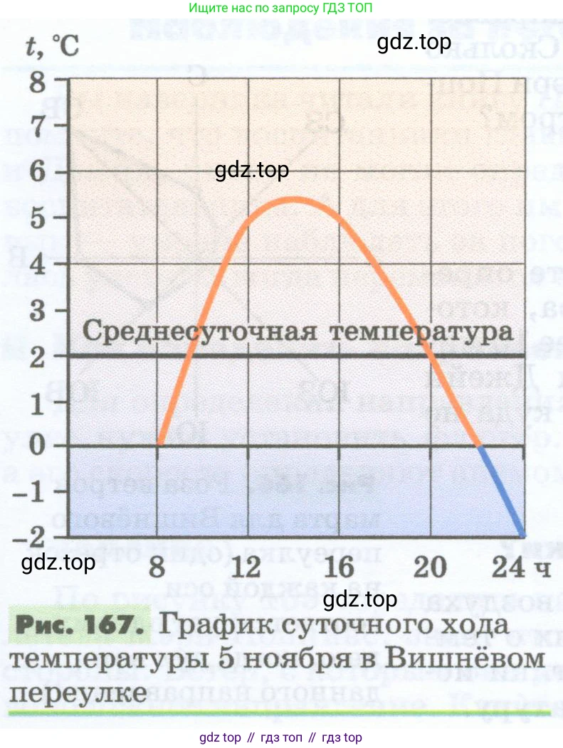 География, 5-6 класс Учебник, авторы: Климанова Оксана Александровна, Климанов Владимир Викторович, Ким Эльвира Васильевна, Сиротин Владимир Иванович, Румянцев Александр Владимирович, Панасенкова Ольга Алексеевна, издательство Просвещение, Москва, 2023, белого цвета, страница 234, Условие (продолжение 2)