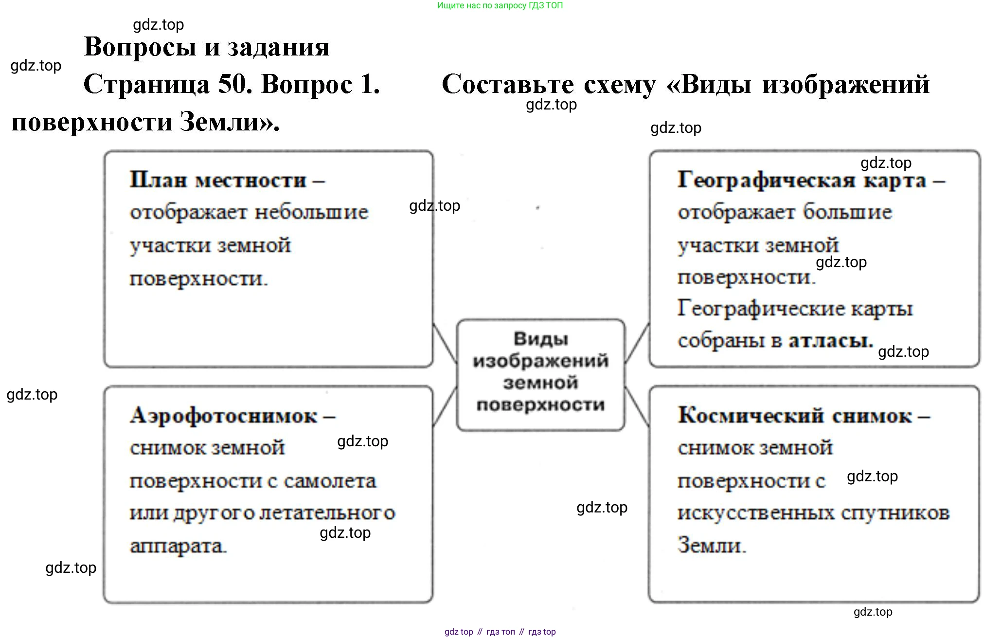География, 5-6 класс Учебник, авторы: Климанова Оксана Александровна, Климанов Владимир Викторович, Ким Эльвира Васильевна, Сиротин Владимир Иванович, Румянцев Александр Владимирович, Панасенкова Ольга Алексеевна, издательство Просвещение, Москва, 2023, белого цвета, страница 50, номер 1, Решение