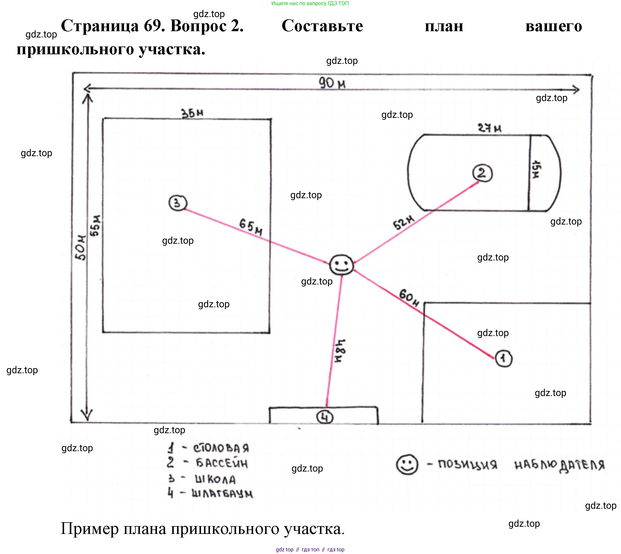 География, 5-6 класс Учебник, авторы: Климанова Оксана Александровна, Климанов Владимир Викторович, Ким Эльвира Васильевна, Сиротин Владимир Иванович, Румянцев Александр Владимирович, Панасенкова Ольга Алексеевна, издательство Просвещение, Москва, 2023, белого цвета, страница 69, номер 2, Решение