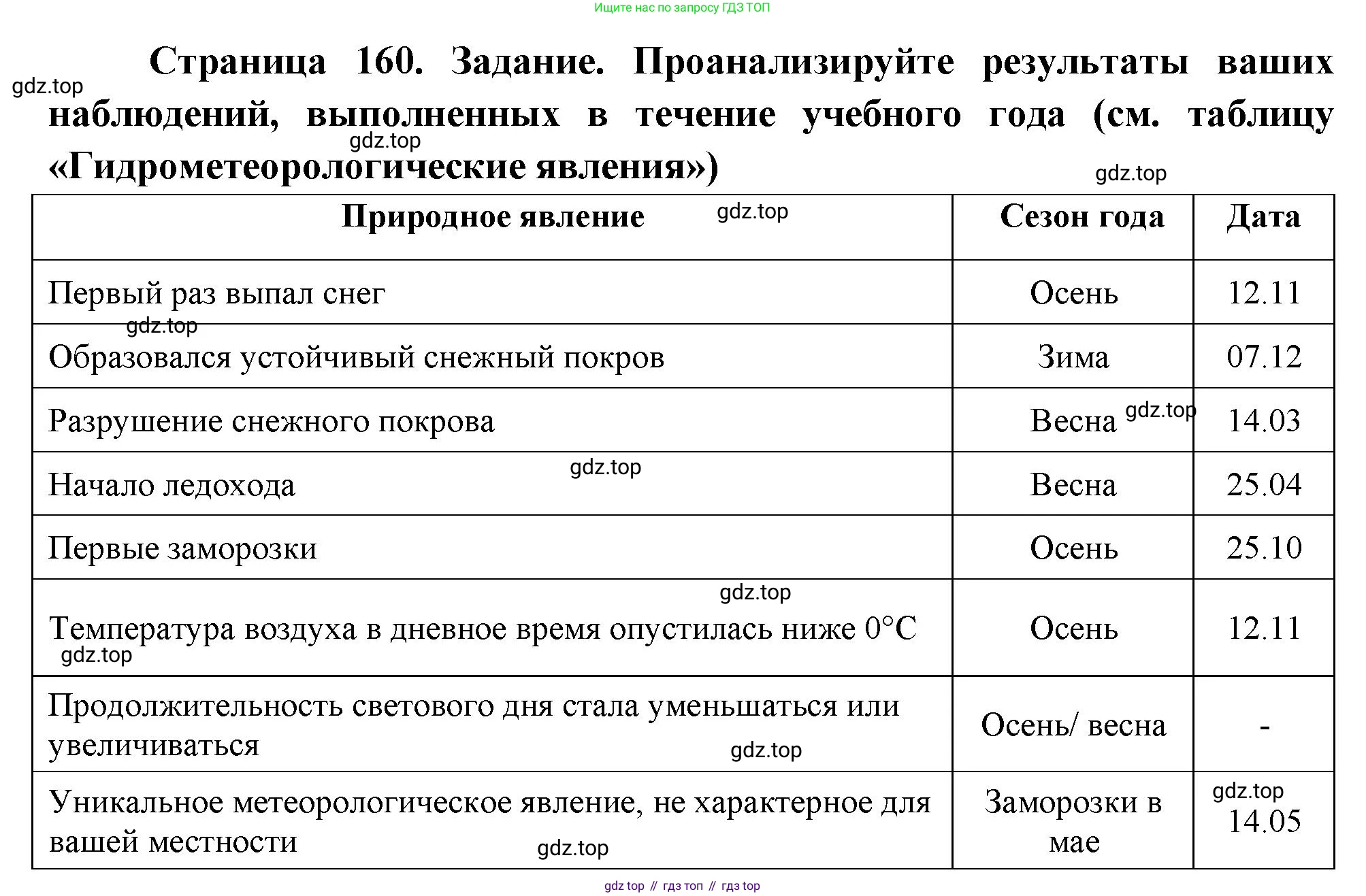 География, 5-6 класс Учебник, авторы: Климанова Оксана Александровна, Климанов Владимир Викторович, Ким Эльвира Васильевна, Сиротин Владимир Иванович, Румянцев Александр Владимирович, Панасенкова Ольга Алексеевна, издательство Просвещение, Москва, 2023, белого цвета, страница 160, Решение