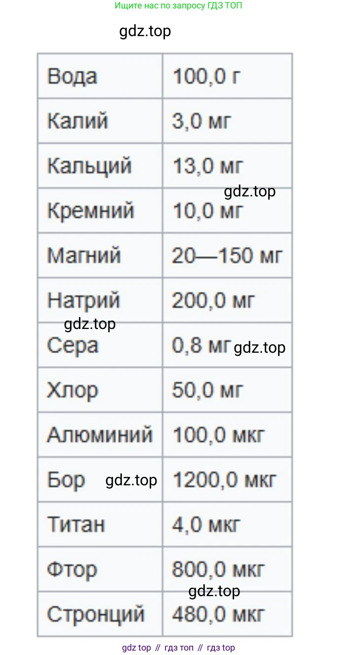 География, 5-6 класс Учебник, авторы: Климанова Оксана Александровна, Климанов Владимир Викторович, Ким Эльвира Васильевна, Сиротин Владимир Иванович, Румянцев Александр Владимирович, Панасенкова Ольга Алексеевна, издательство Просвещение, Москва, 2023, белого цвета, страница 201, номер 4, Решение (продолжение 2)