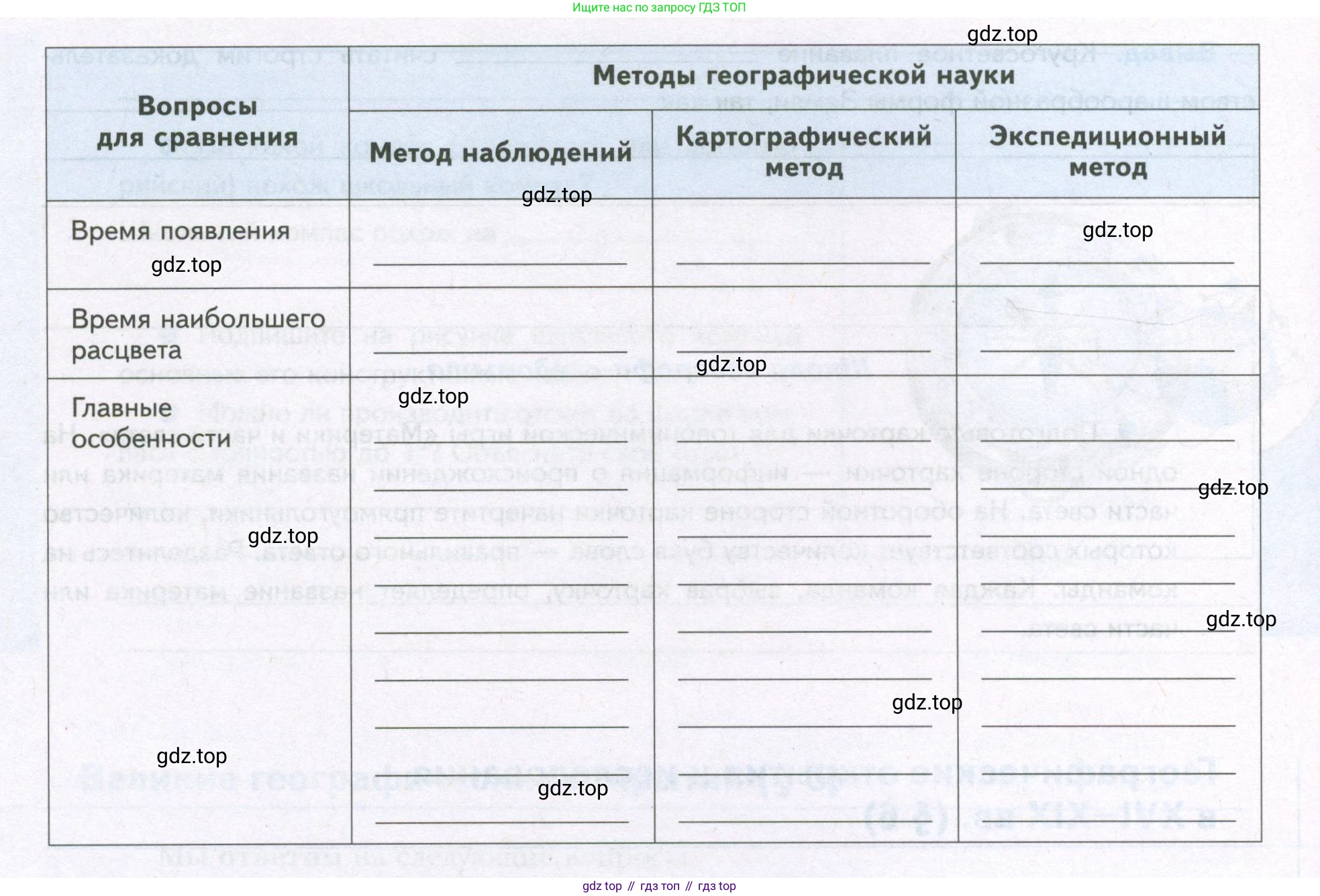 География, 5 класс Дневник географа-следопыта, автор: Летягин Александр Анатольевич, издательство Просвещение, Москва, 2023, салатового цвета, страница 13, номер 1, Условие (продолжение 2)