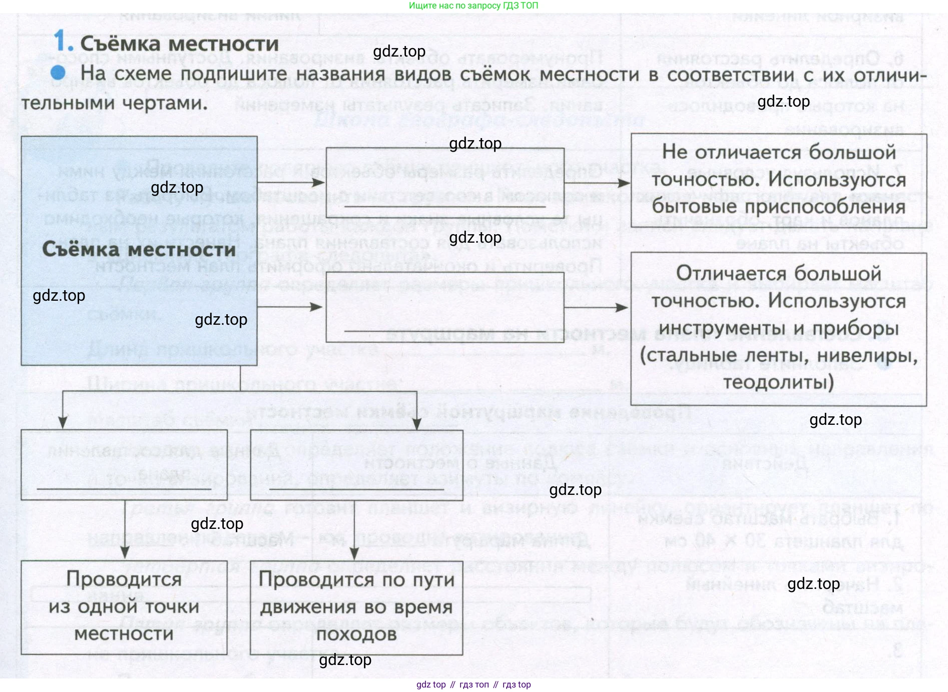 География, 5 класс Дневник географа-следопыта, автор: Летягин Александр Анатольевич, издательство Просвещение, Москва, 2023, салатового цвета, страница 29, номер 1, Условие