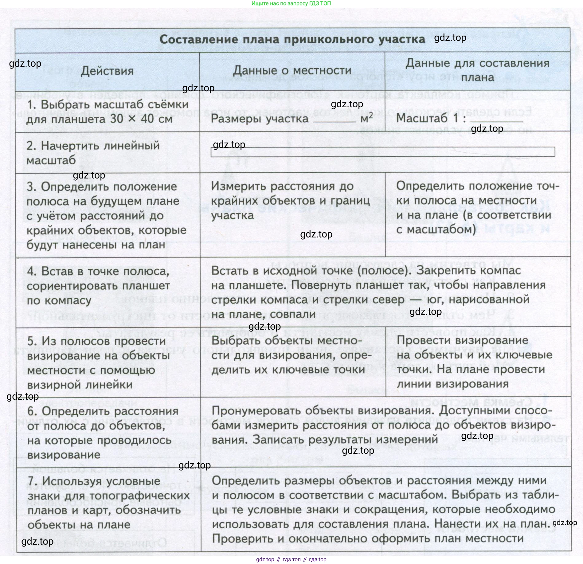 География, 5 класс Дневник географа-следопыта, автор: Летягин Александр Анатольевич, издательство Просвещение, Москва, 2023, салатового цвета, страница 29, номер 2, Условие (продолжение 2)