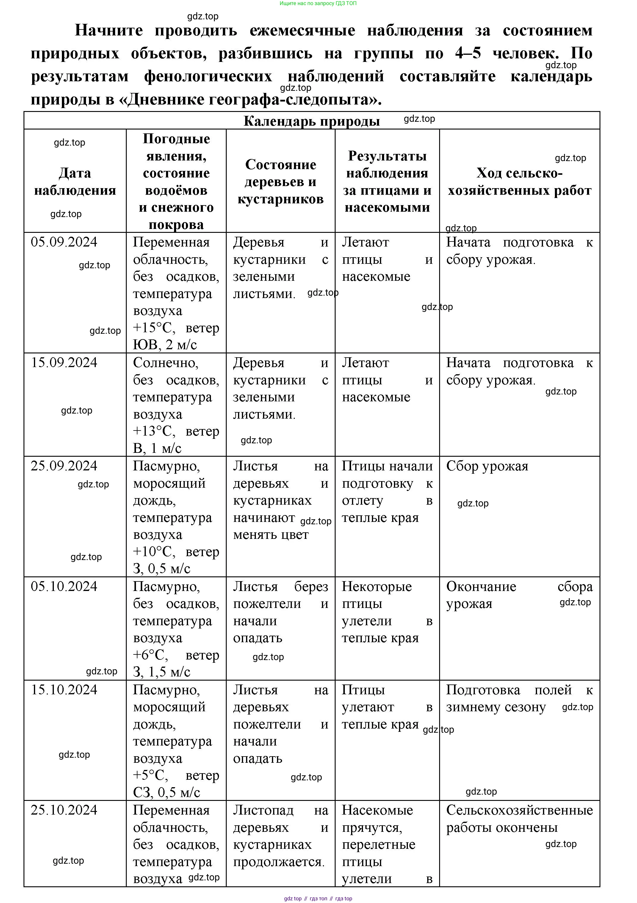 География, 5 класс Дневник географа-следопыта, автор: Летягин Александр Анатольевич, издательство Просвещение, Москва, 2023, салатового цвета, страница 5, Решение (продолжение 2)