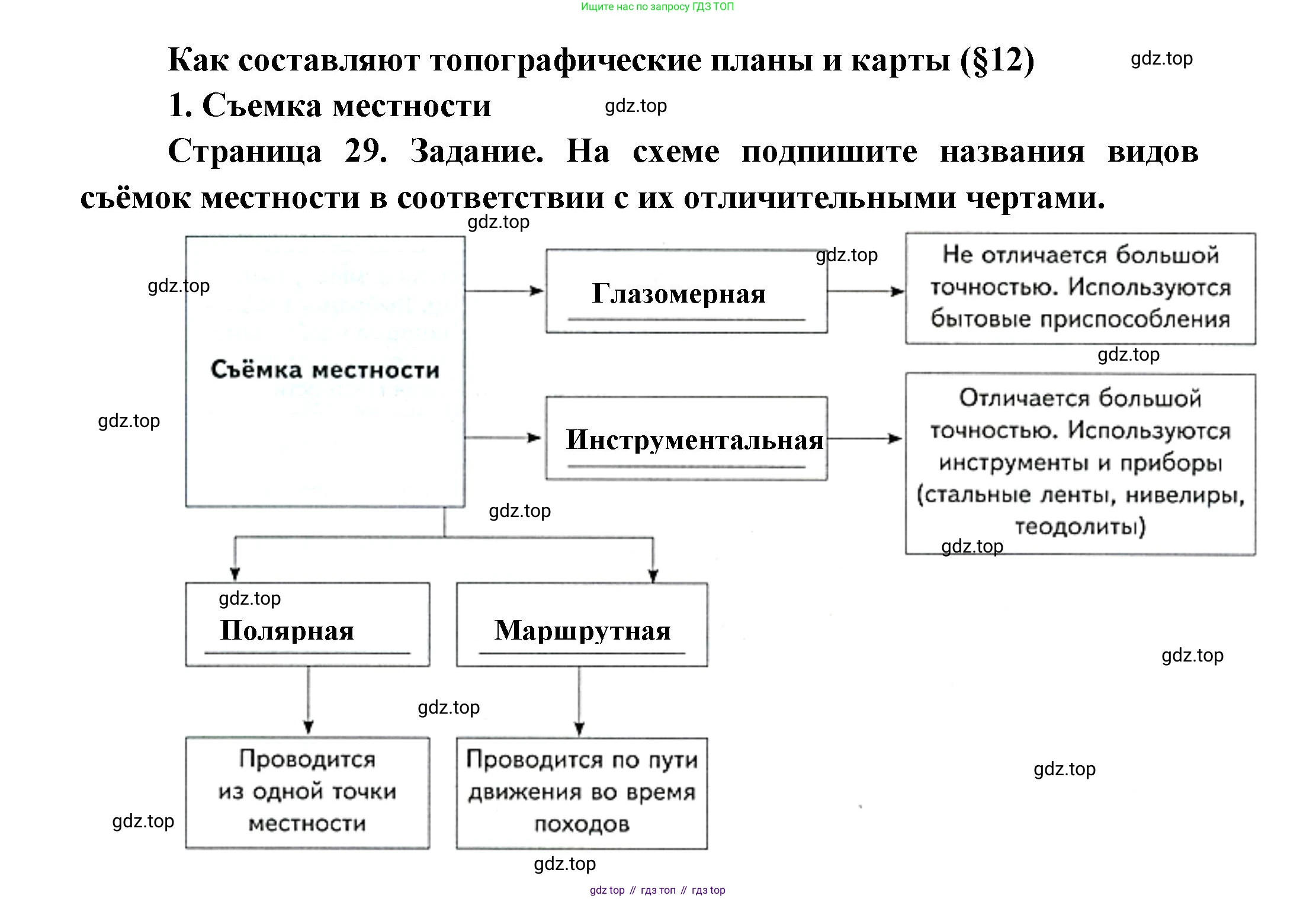 География, 5 класс Дневник географа-следопыта, автор: Летягин Александр Анатольевич, издательство Просвещение, Москва, 2023, салатового цвета, страница 29, номер 1, Решение