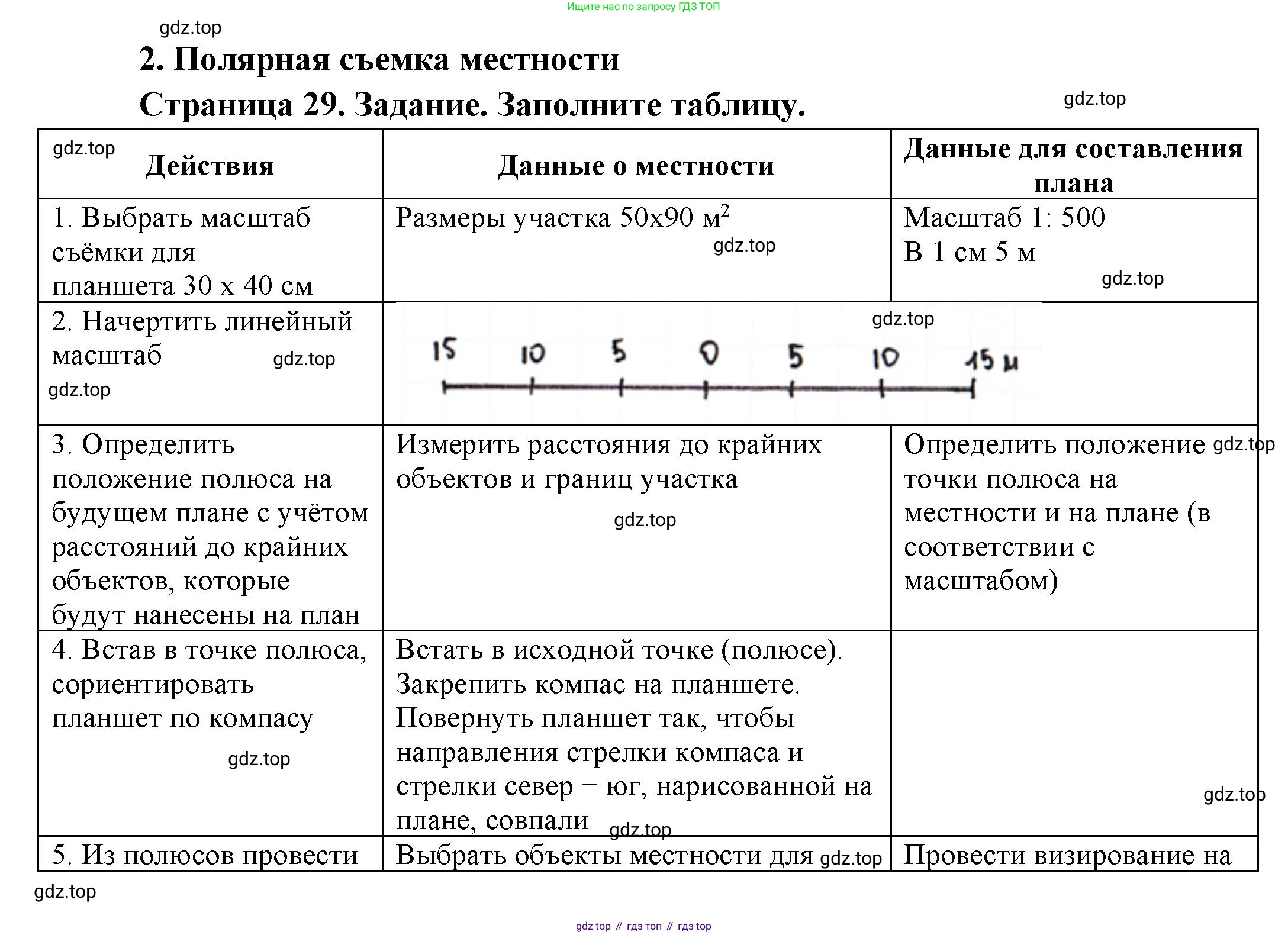 География, 5 класс Дневник географа-следопыта, автор: Летягин Александр Анатольевич, издательство Просвещение, Москва, 2023, салатового цвета, страница 29, номер 2, Решение