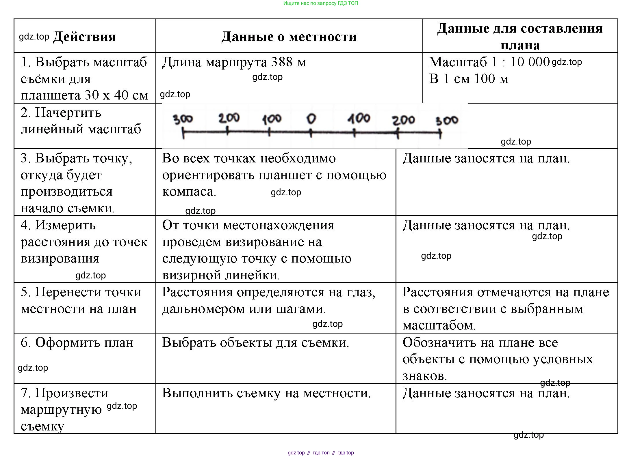 География, 5 класс Дневник географа-следопыта, автор: Летягин Александр Анатольевич, издательство Просвещение, Москва, 2023, салатового цвета, страница 30, номер 3, Решение (продолжение 2)