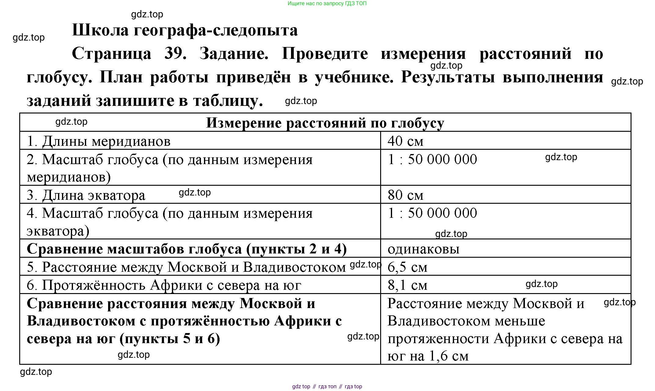 География, 5 класс Дневник географа-следопыта, автор: Летягин Александр Анатольевич, издательство Просвещение, Москва, 2023, салатового цвета, страница 39, Решение