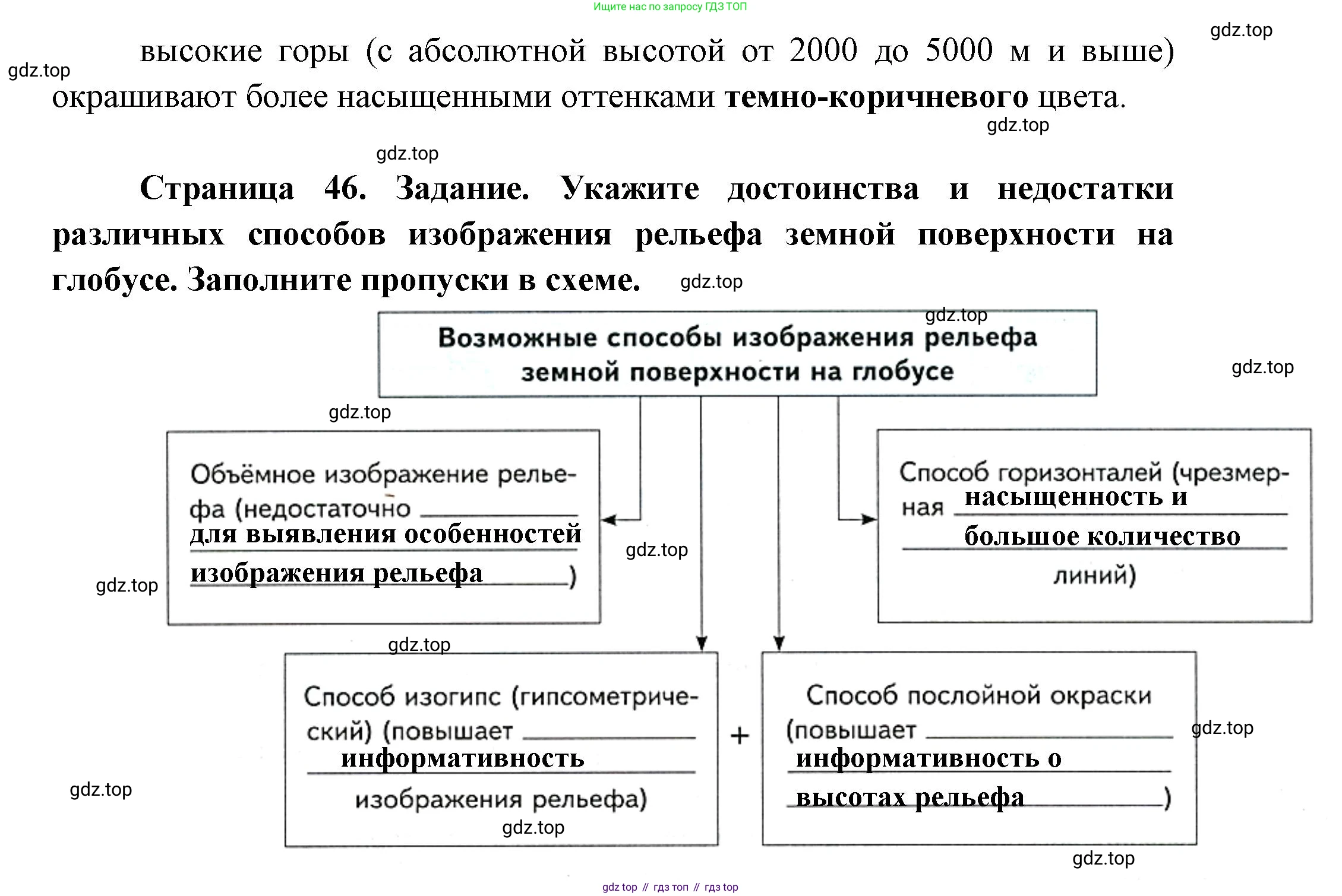 География, 5 класс Дневник географа-следопыта, автор: Летягин Александр Анатольевич, издательство Просвещение, Москва, 2023, салатового цвета, страница 45, номер 2, Решение (продолжение 2)