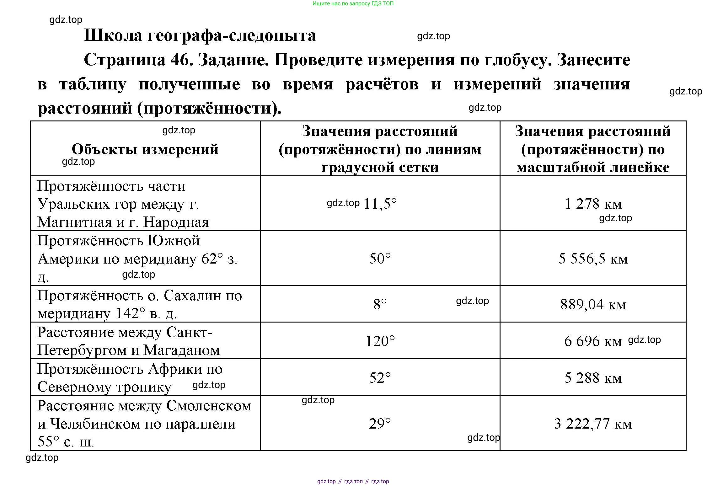 География, 5 класс Дневник географа-следопыта, автор: Летягин Александр Анатольевич, издательство Просвещение, Москва, 2023, салатового цвета, страница 46, Решение