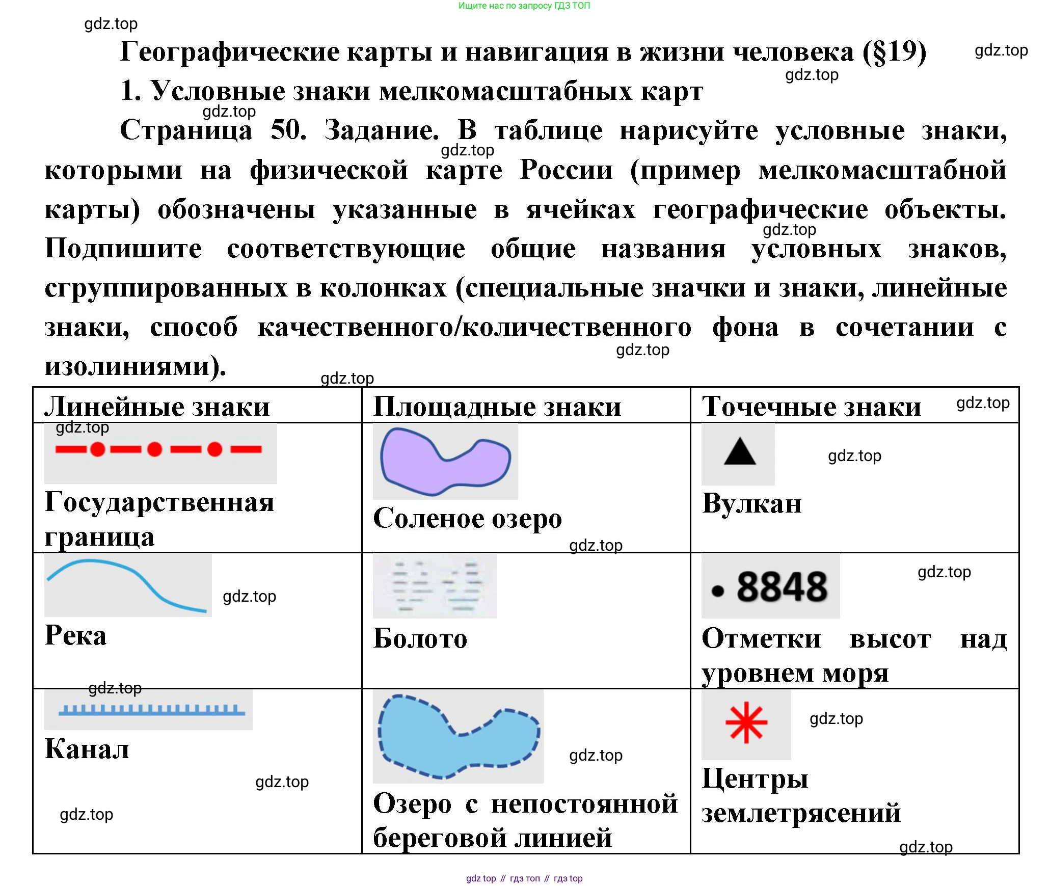 География, 5 класс Дневник географа-следопыта, автор: Летягин Александр Анатольевич, издательство Просвещение, Москва, 2023, салатового цвета, страница 50, номер 1, Решение