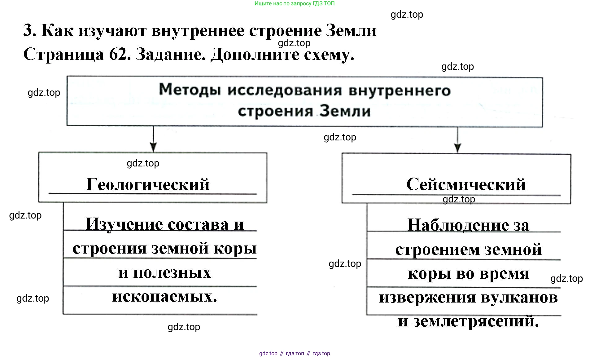 География, 5 класс Дневник географа-следопыта, автор: Летягин Александр Анатольевич, издательство Просвещение, Москва, 2023, салатового цвета, страница 62, номер 3, Решение